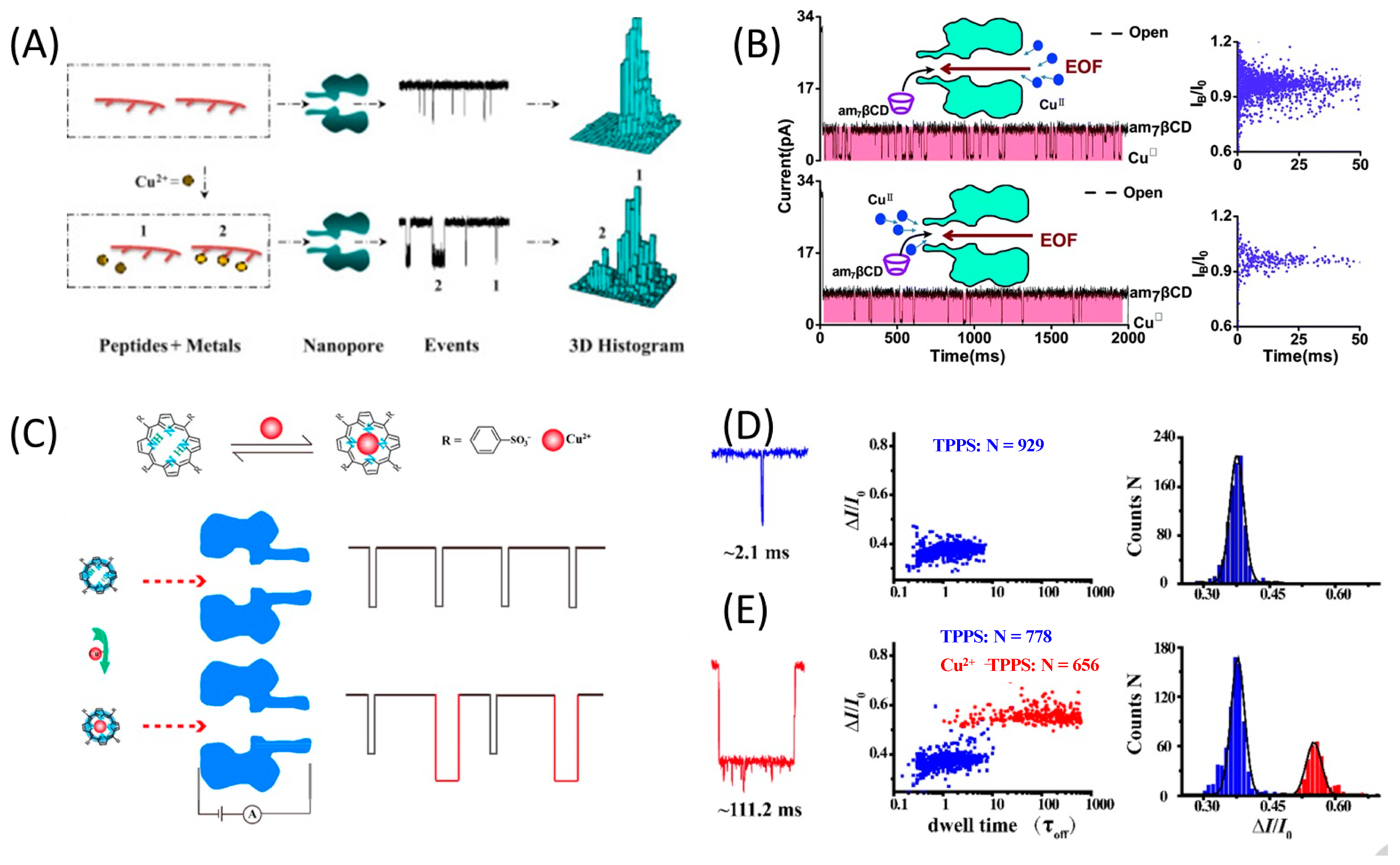 Nanomaterials 13 01573 g002