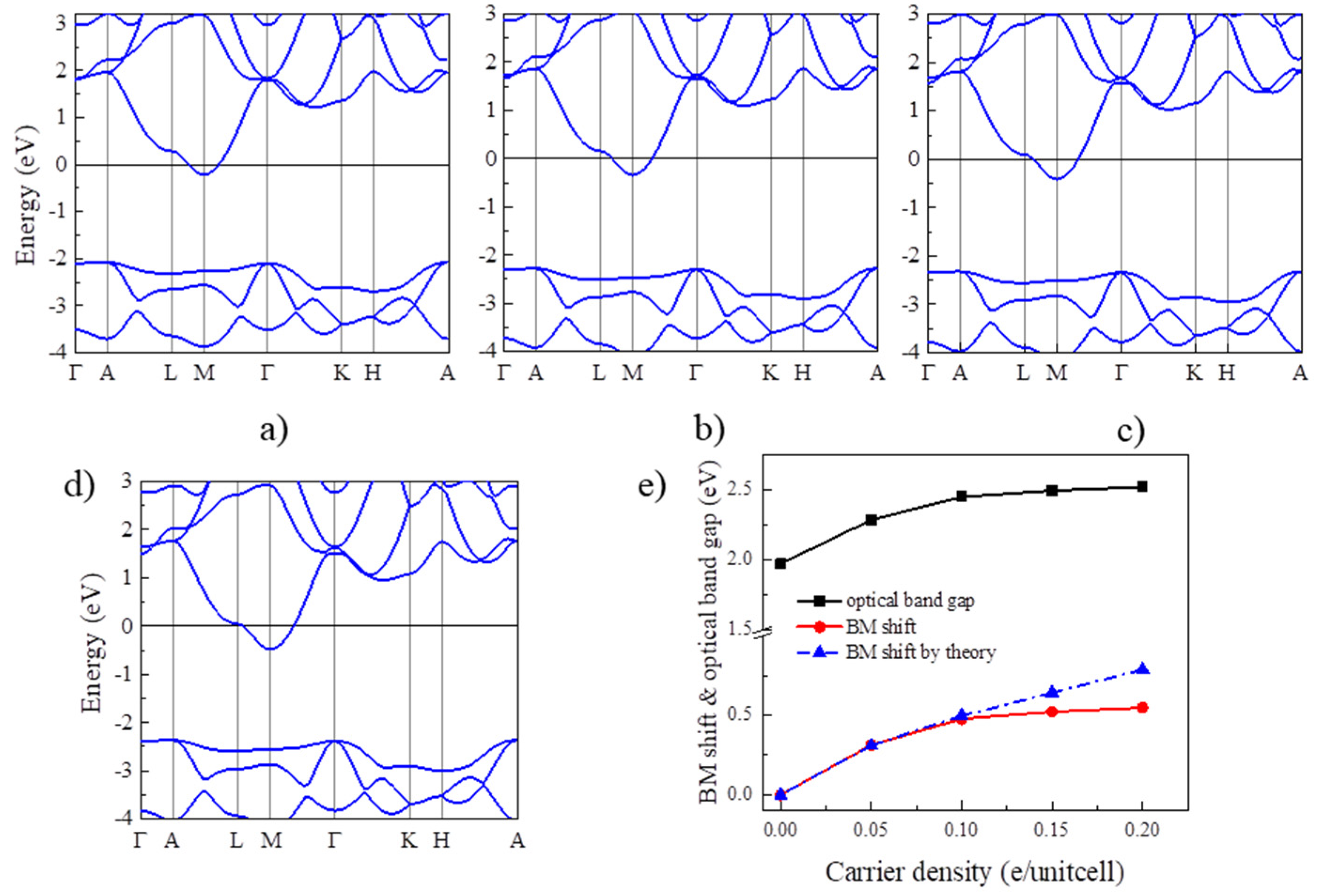 Nanomaterials 13 01580 g003