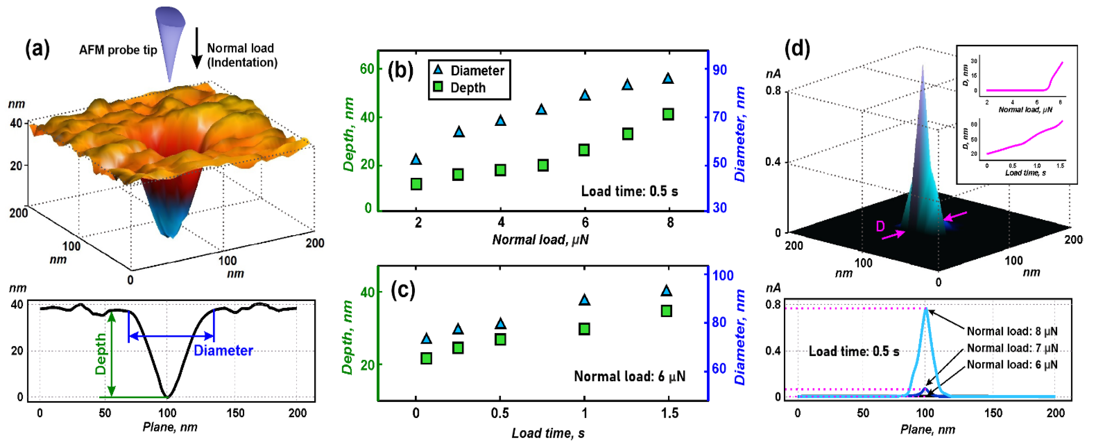 Nanomaterials 13 01583 g002 Nanomaterials 13 01583 g002