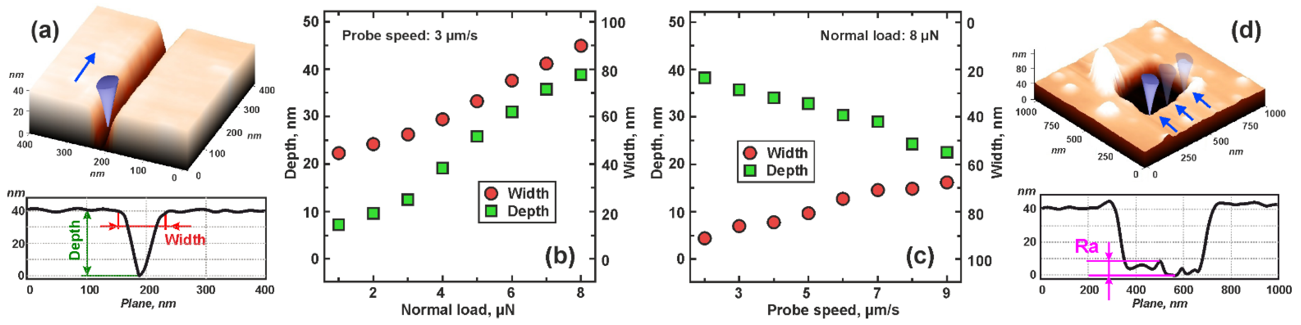 Nanomaterials 13 01583 g003 Nanomaterials 13 01583 g003