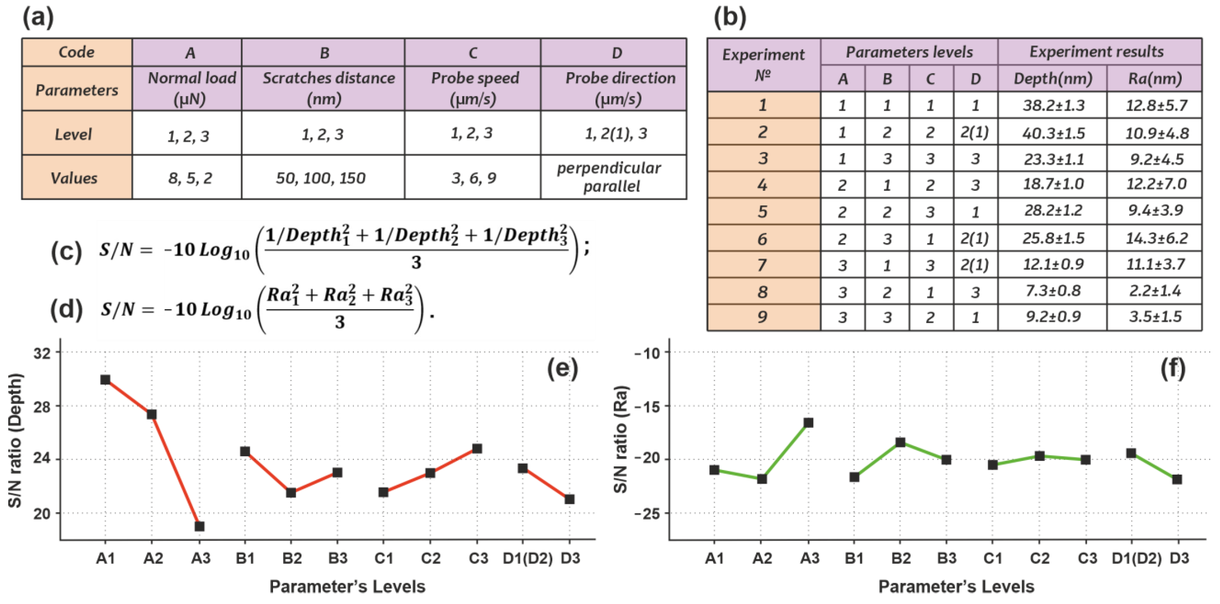 Nanomaterials 13 01583 g004 Nanomaterials 13 01583 g004