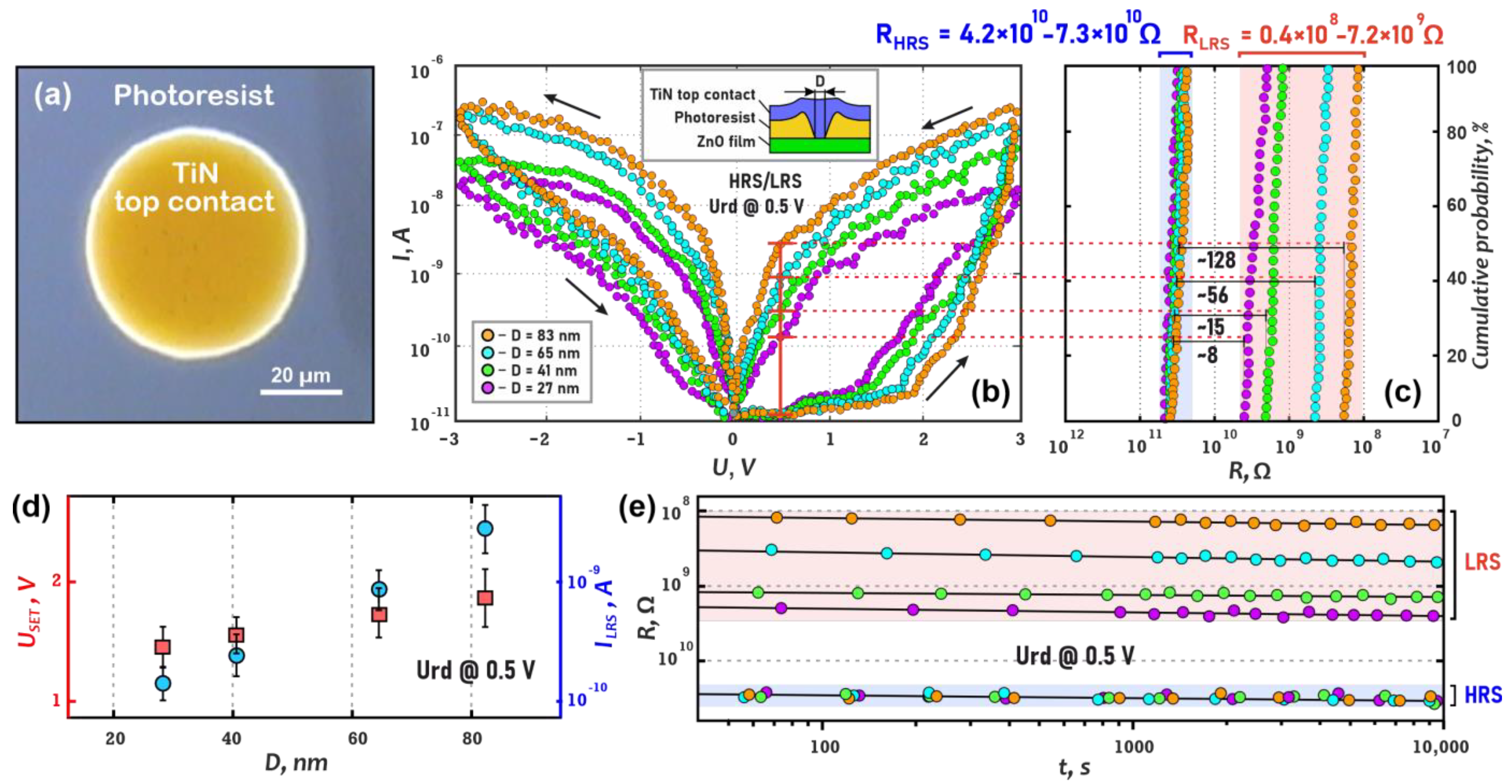 Nanomaterials 13 01583 g005 Nanomaterials 13 01583 g005