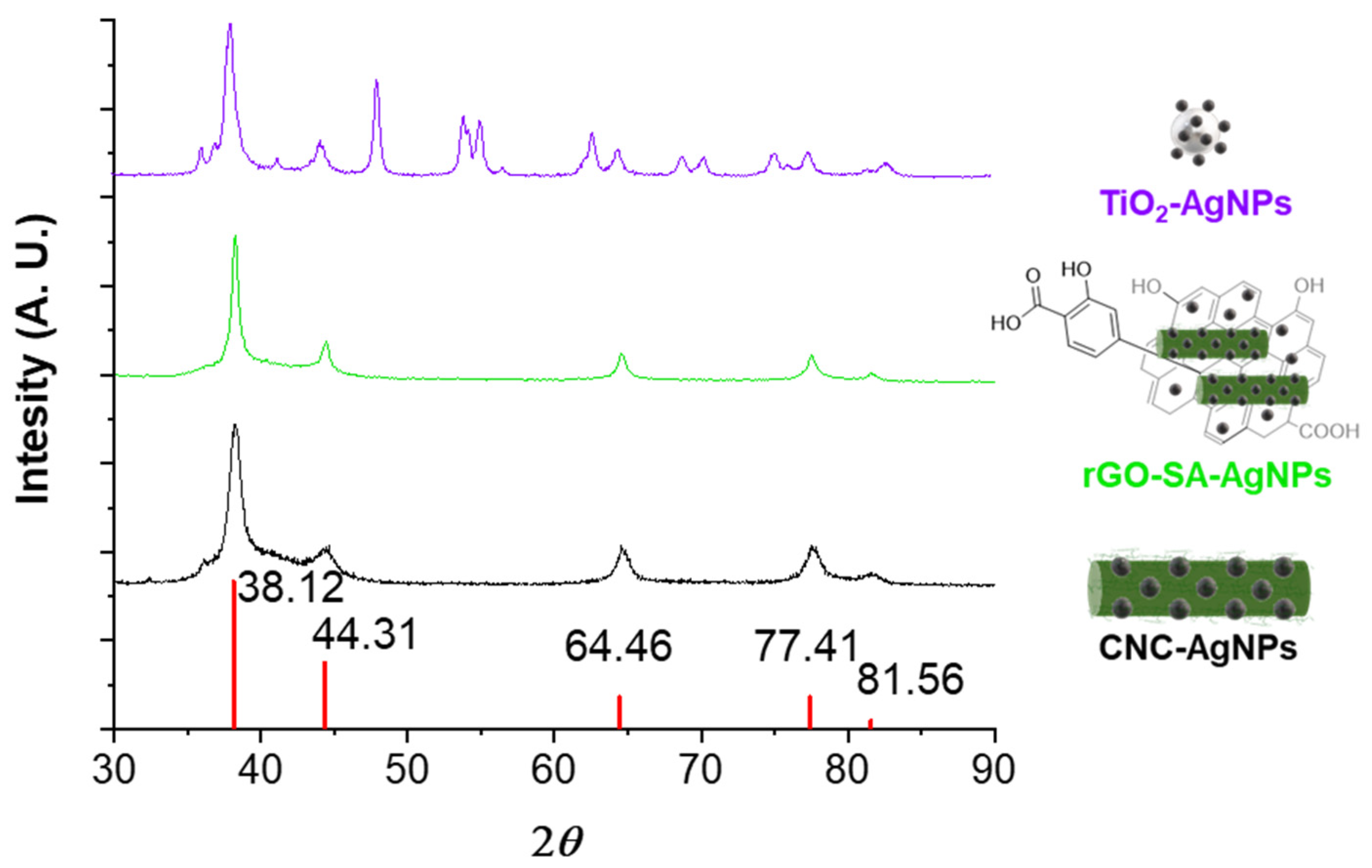 Nanomaterials 13 01585 g004 Nanomaterials 13 01585 g004