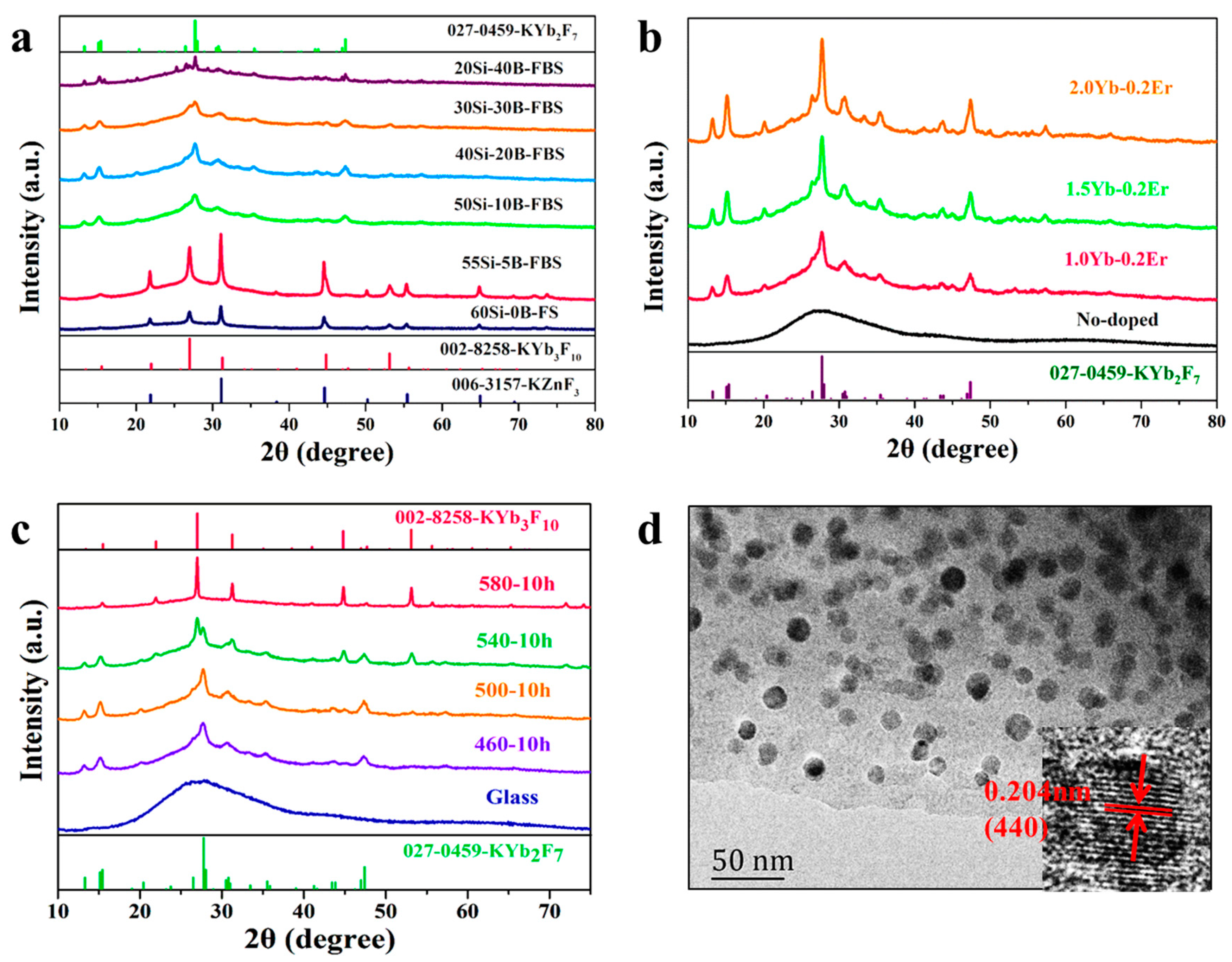 Nanomaterials 13 01586 g002 Nanomaterials 13 01586 g002