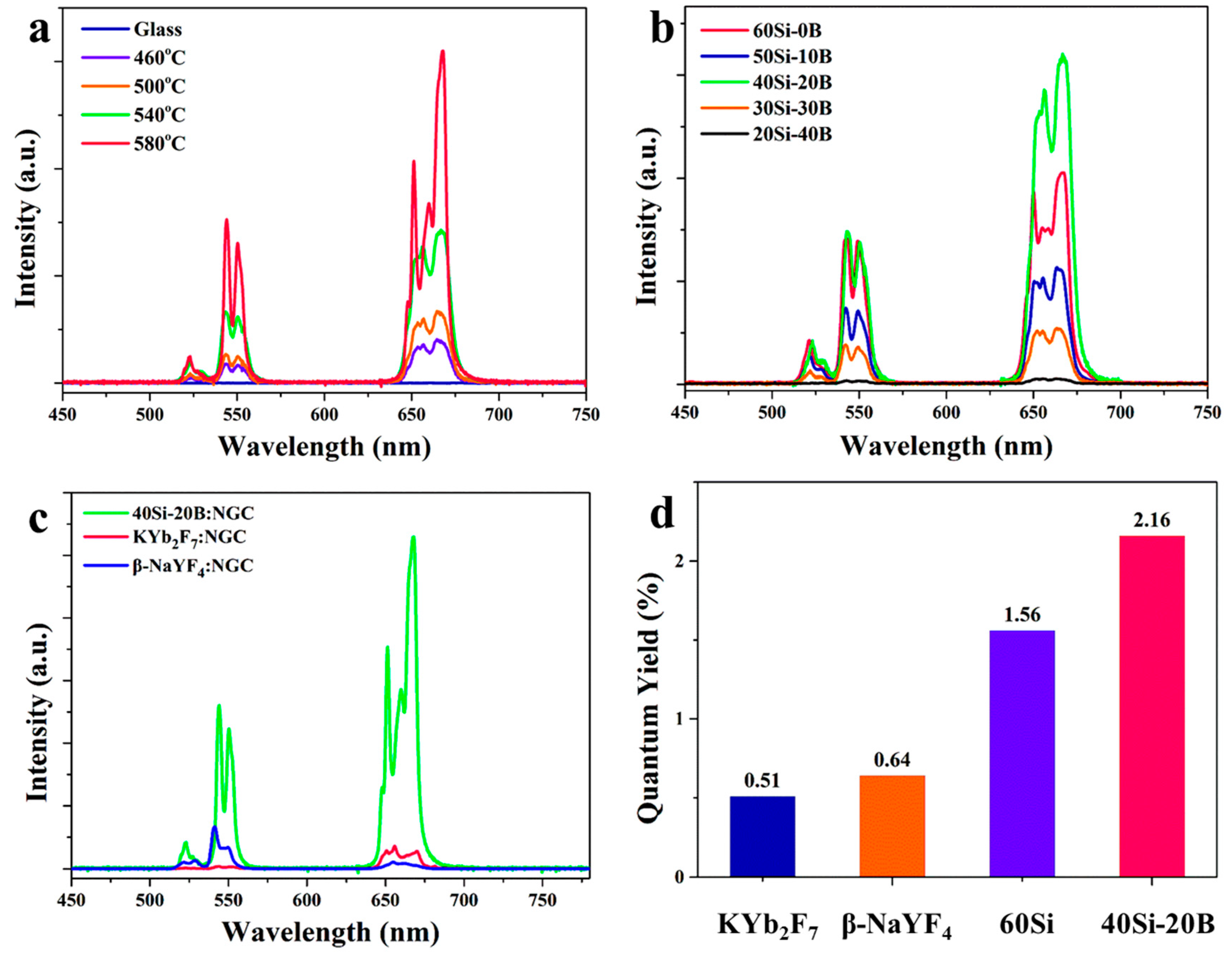 Nanomaterials 13 01586 g003 Nanomaterials 13 01586 g003