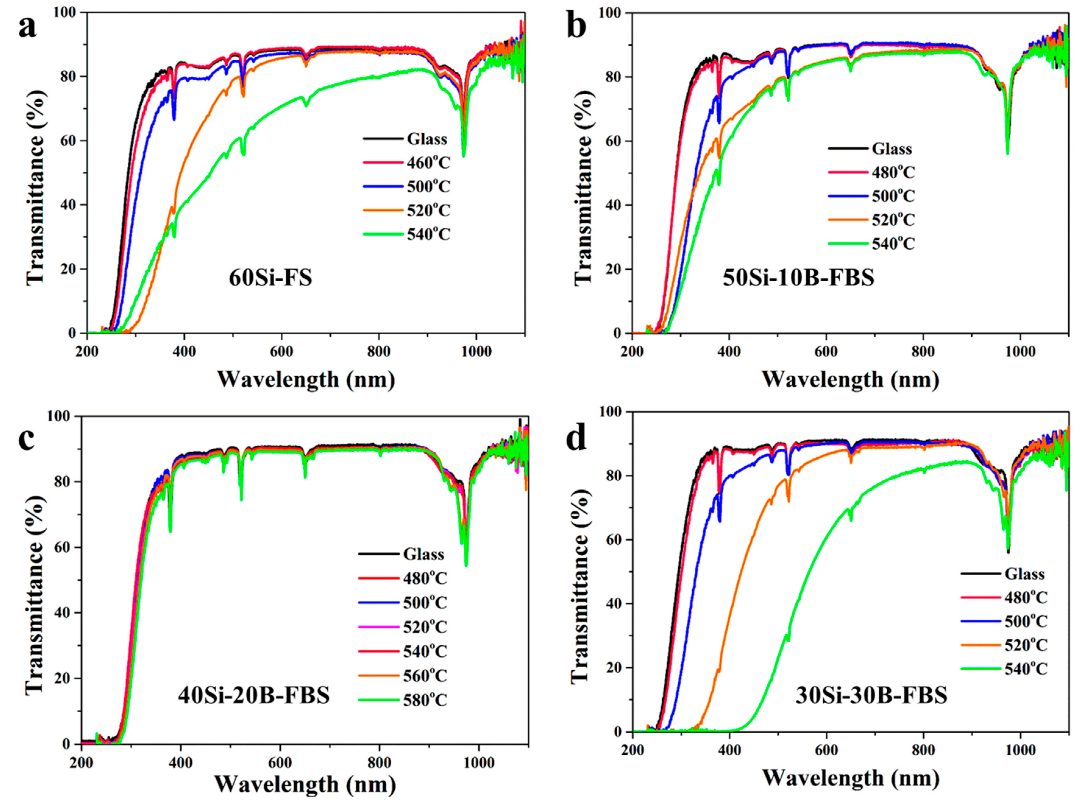 Nanomaterials 13 01586 g004 Nanomaterials 13 01586 g004