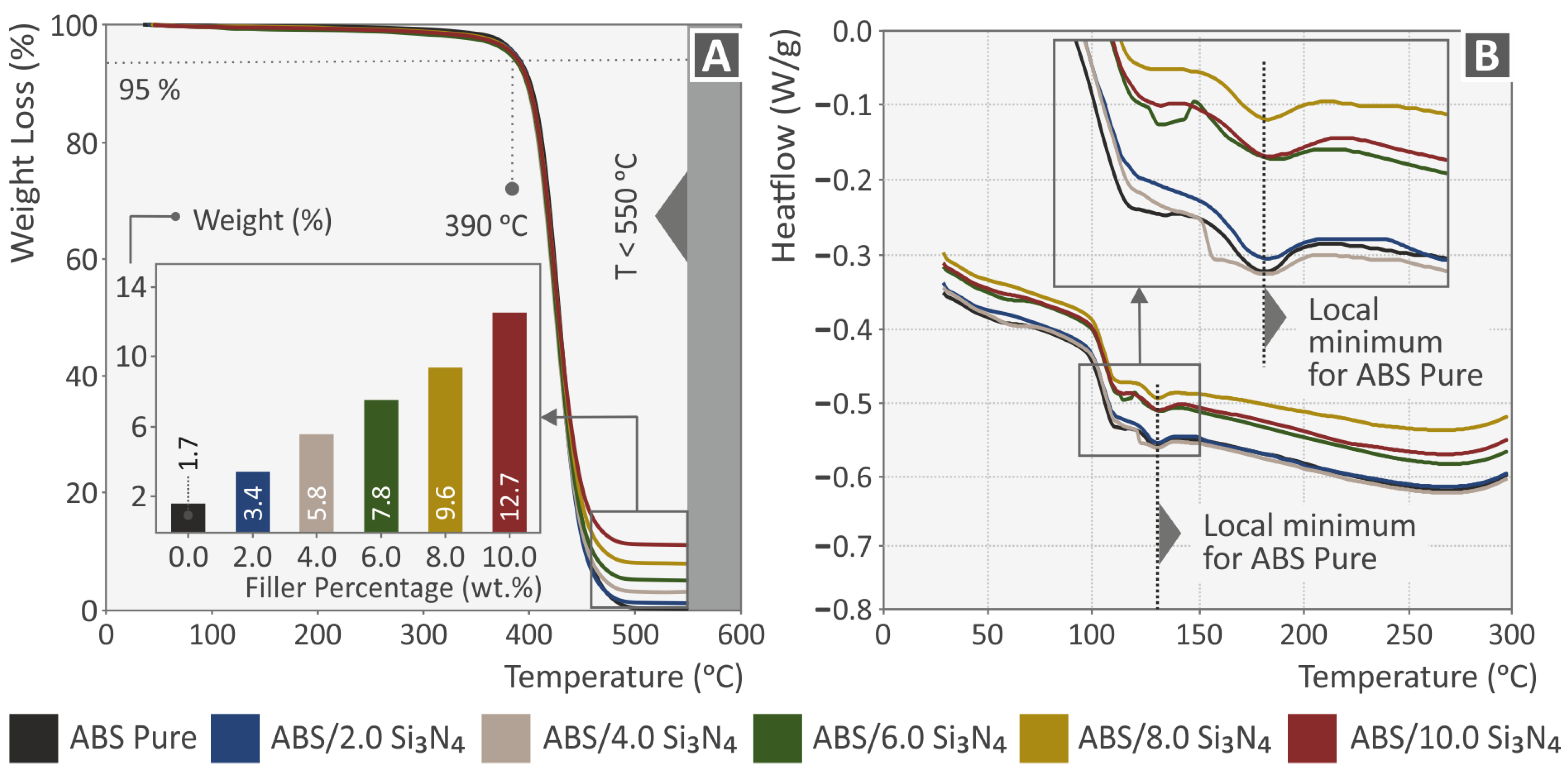 Nanomaterials 13 01588 g003