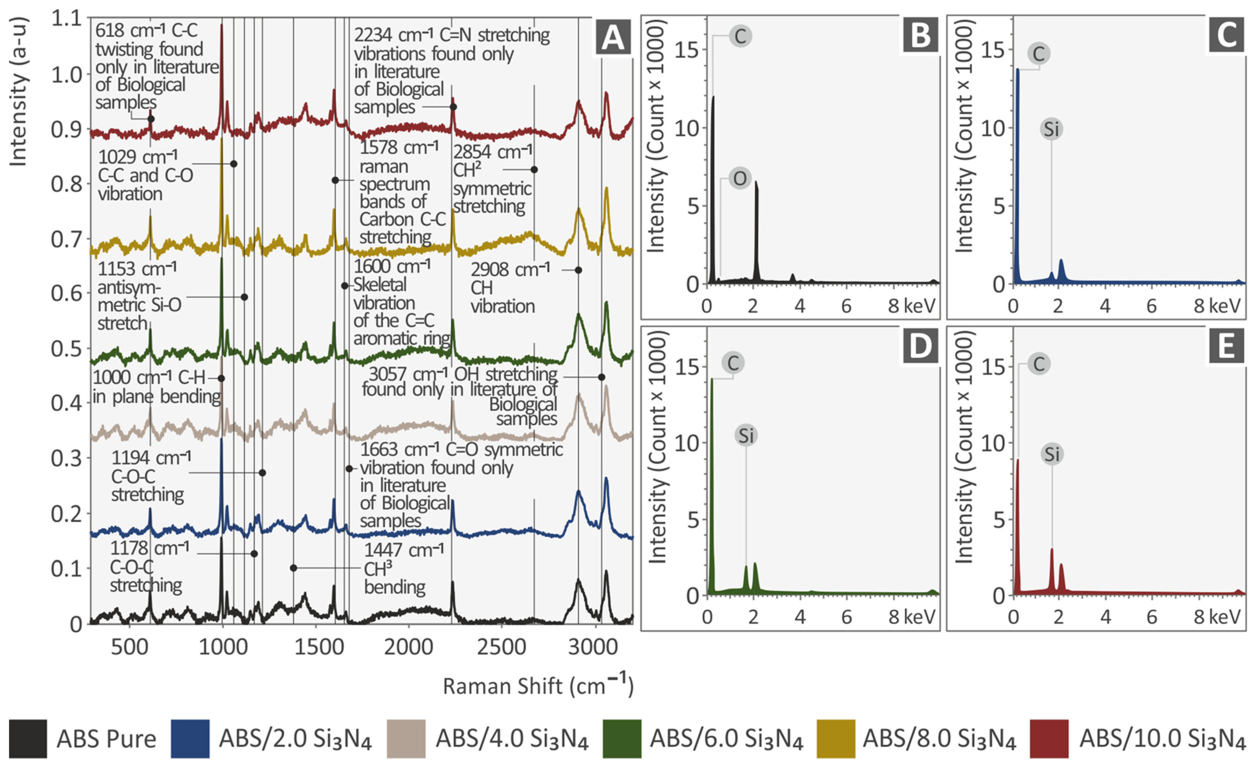 Nanomaterials 13 01588 g005