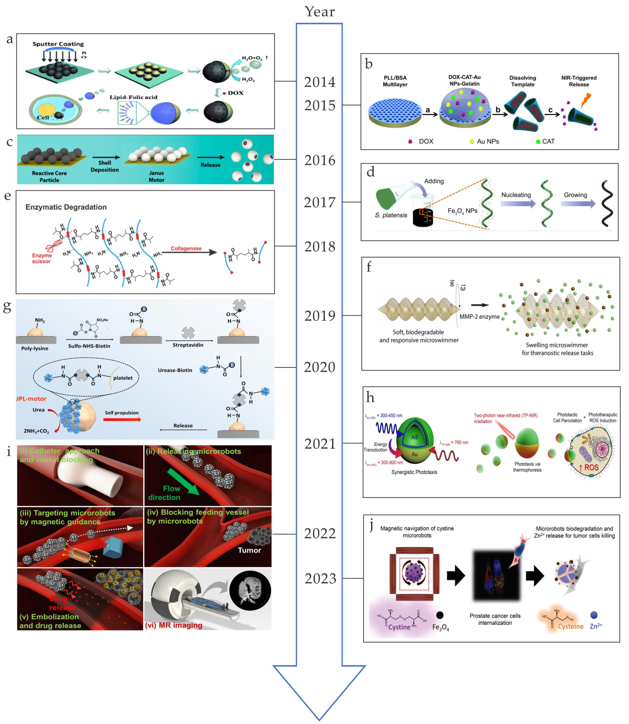 Nanomaterials 13 01590 g001 Nanomaterials 13 01590 g001