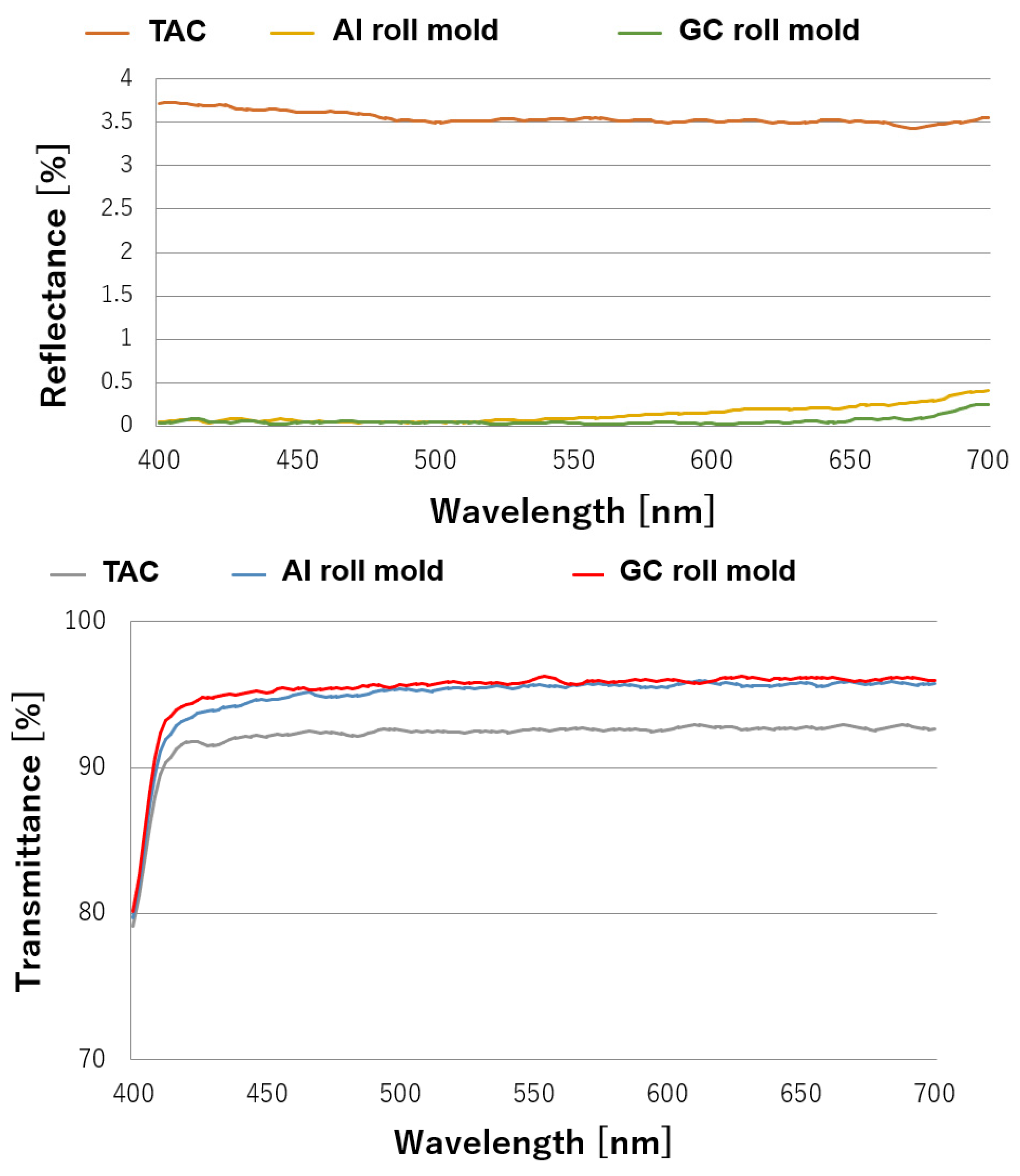 Nanomaterials 13 01591 g009