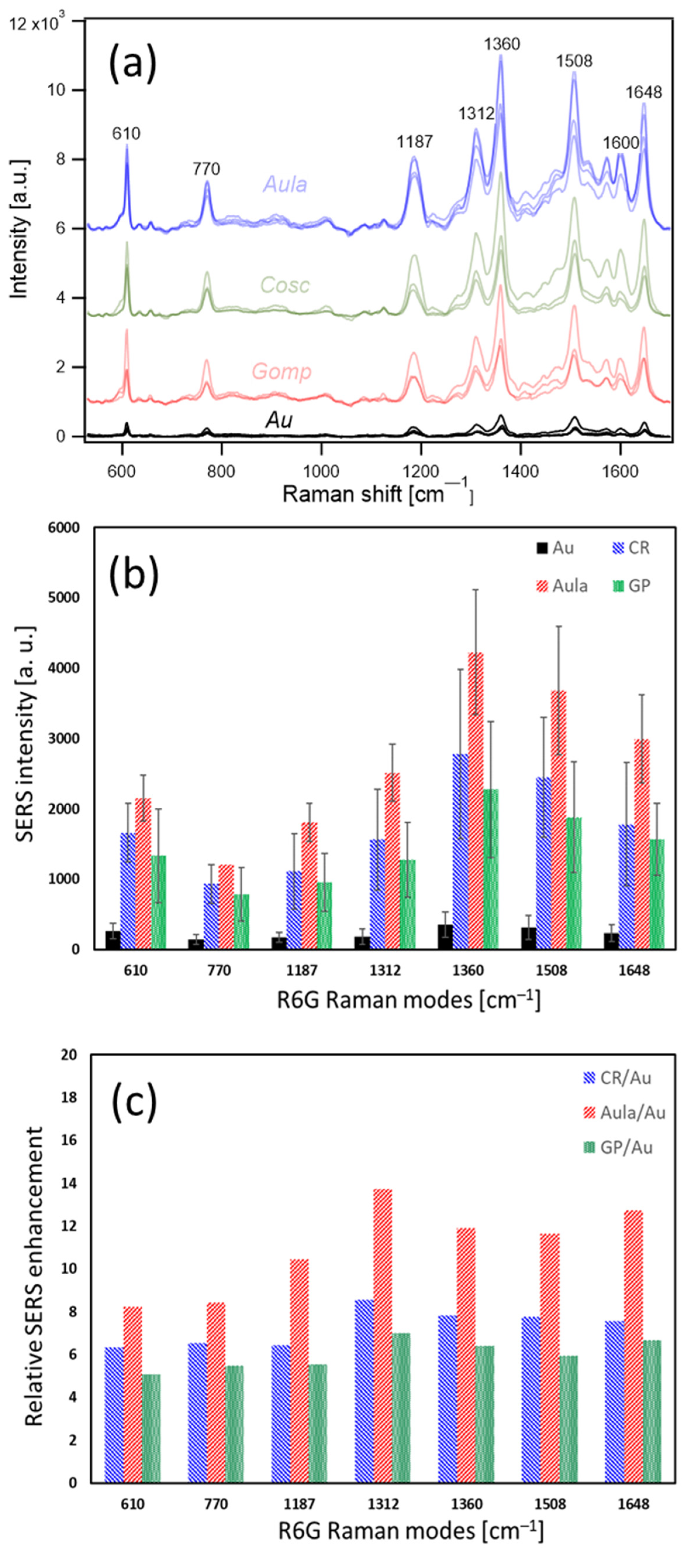 Nanomaterials 13 01594 g002 Nanomaterials 13 01594 g002