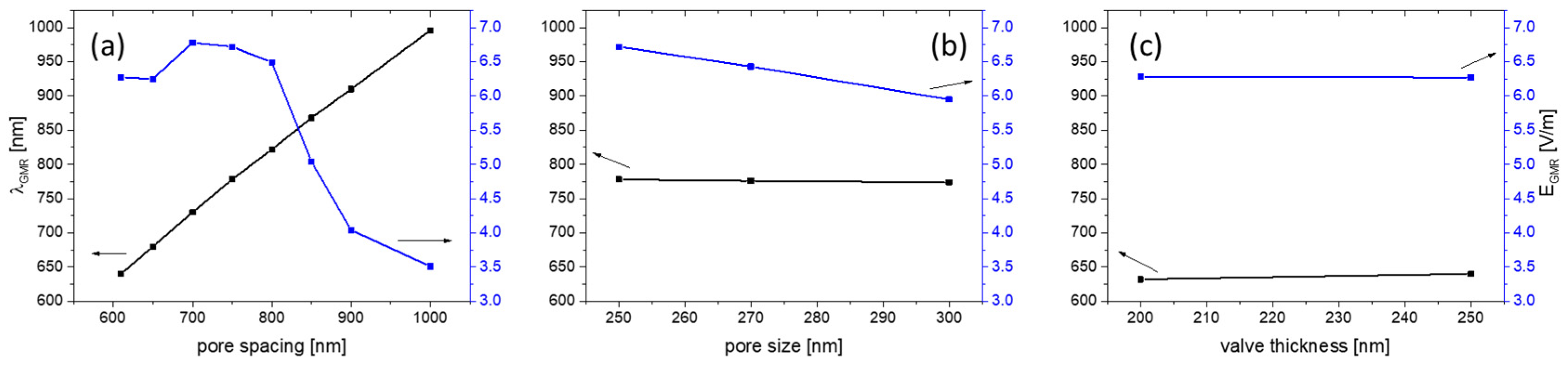 Nanomaterials 13 01594 g005 Nanomaterials 13 01594 g005