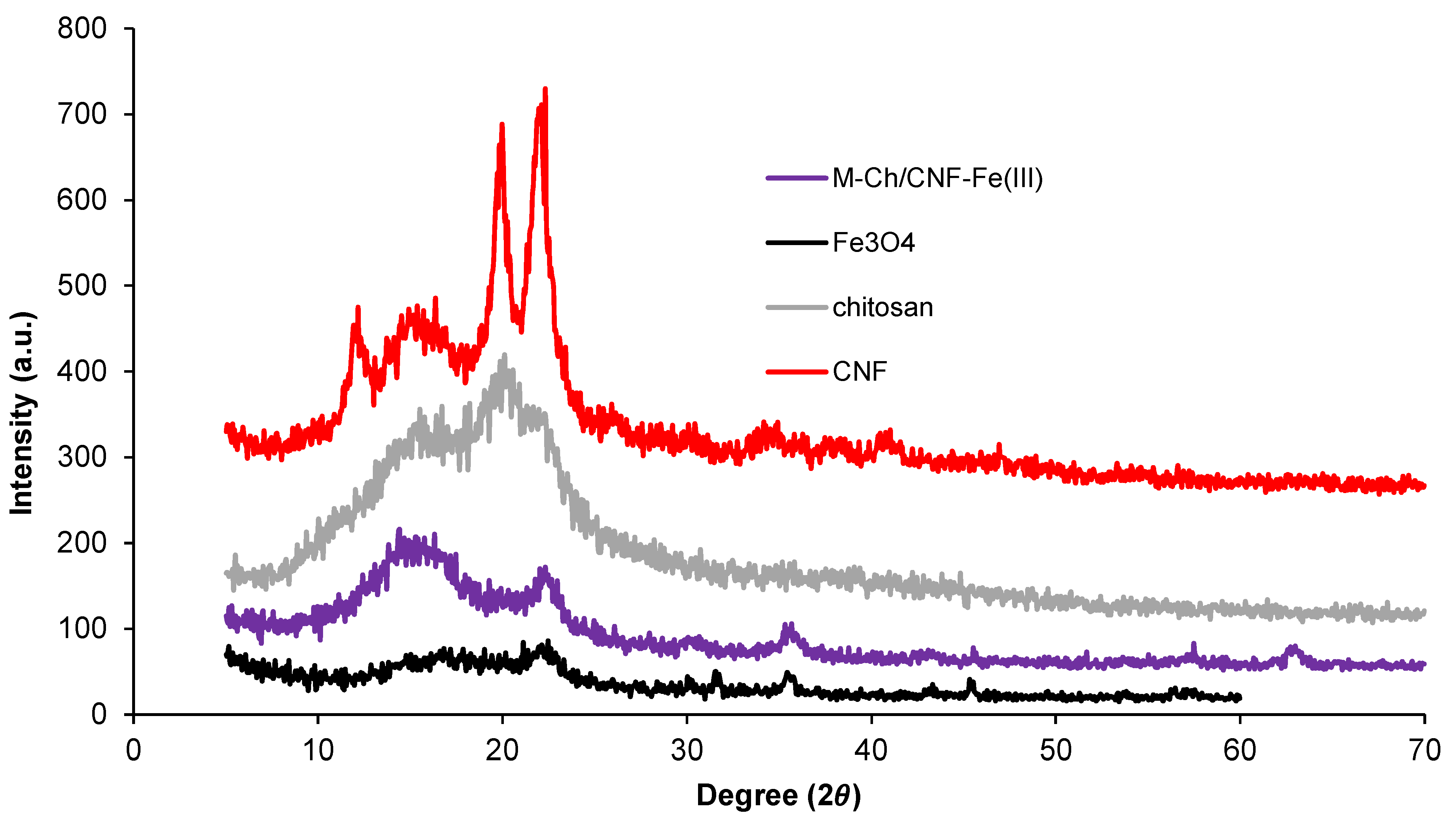 Nanomaterials 13 01595 g003