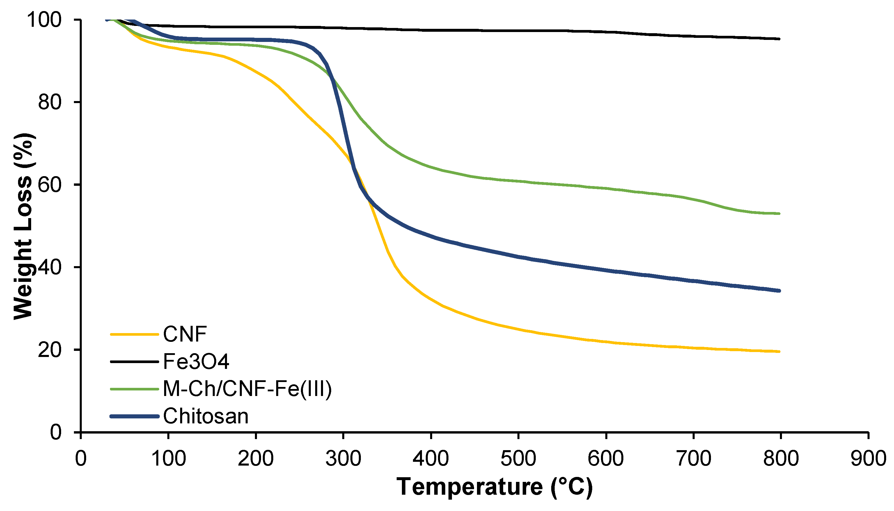 Nanomaterials 13 01595 g004