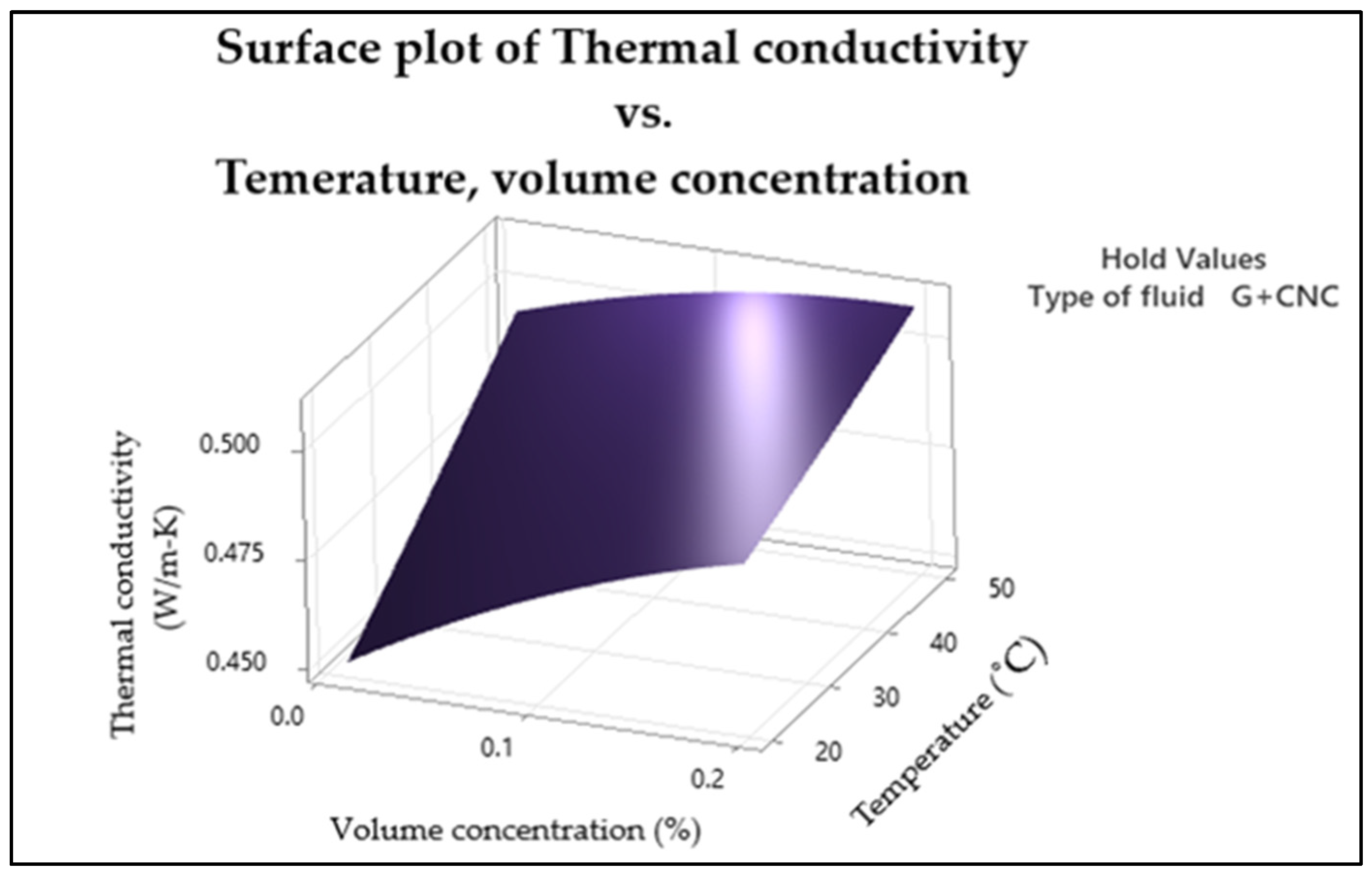 Nanomaterials 13 01596 g003