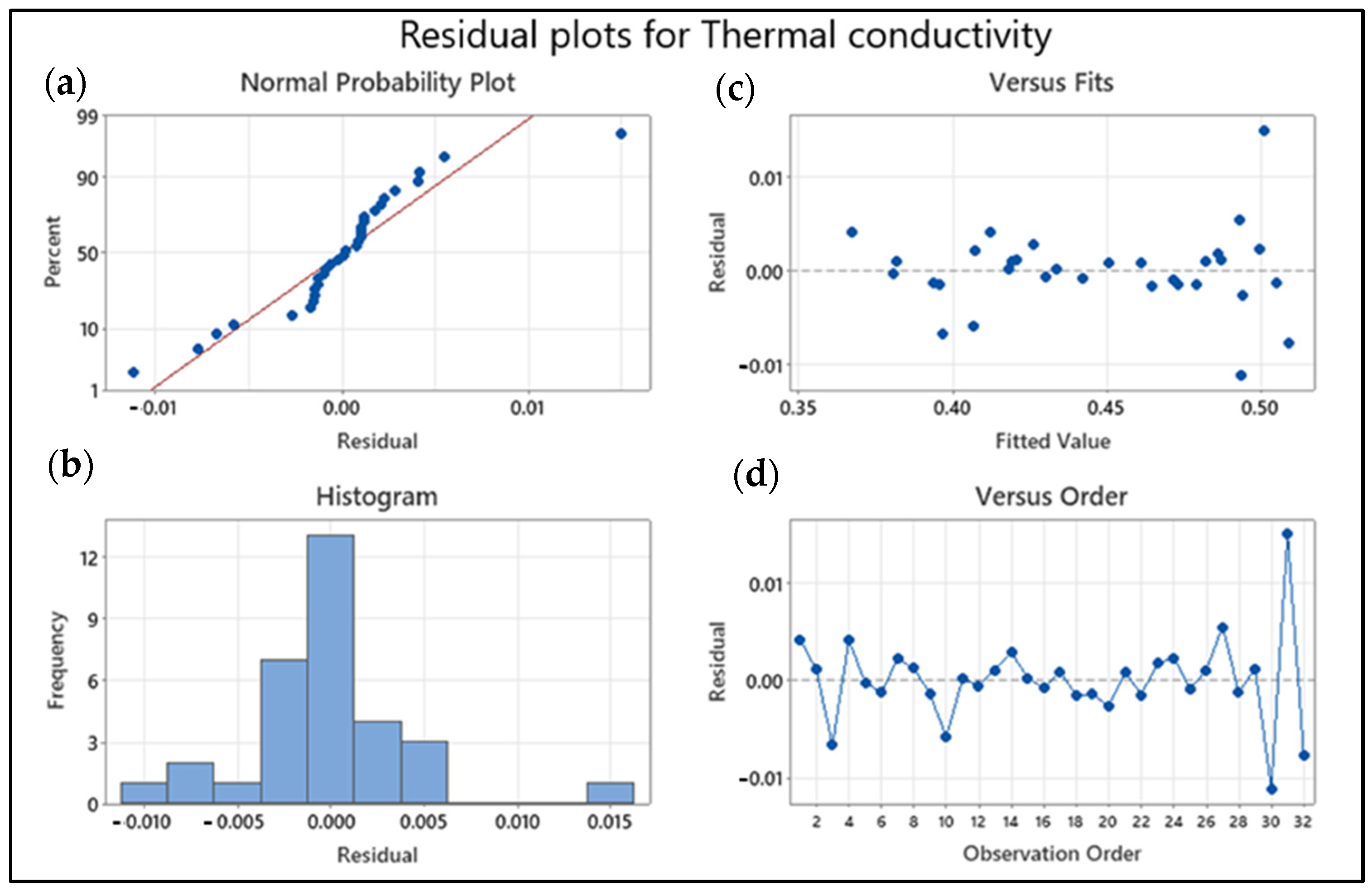 Nanomaterials 13 01596 g006
