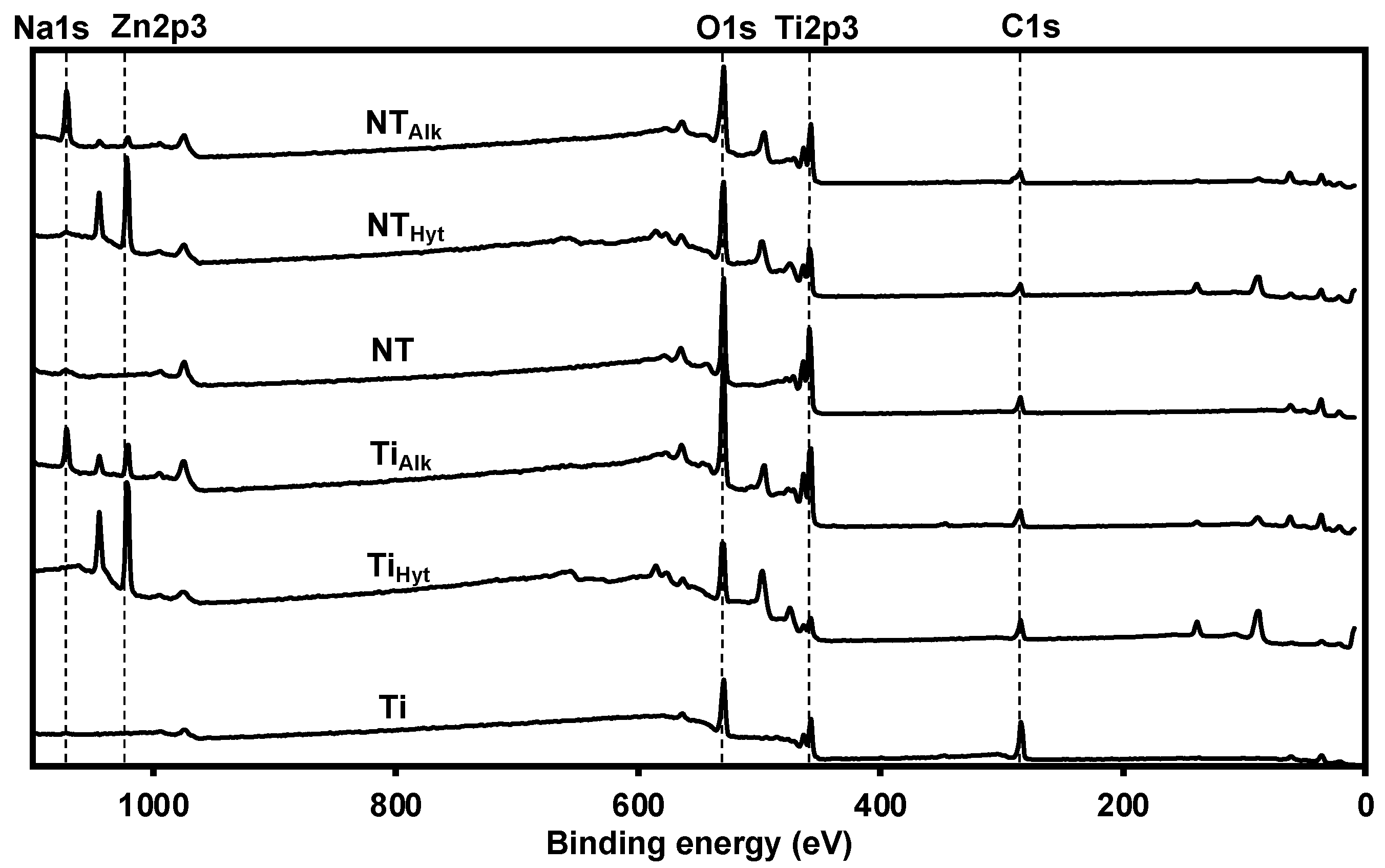 Nanomaterials 13 01606 g003