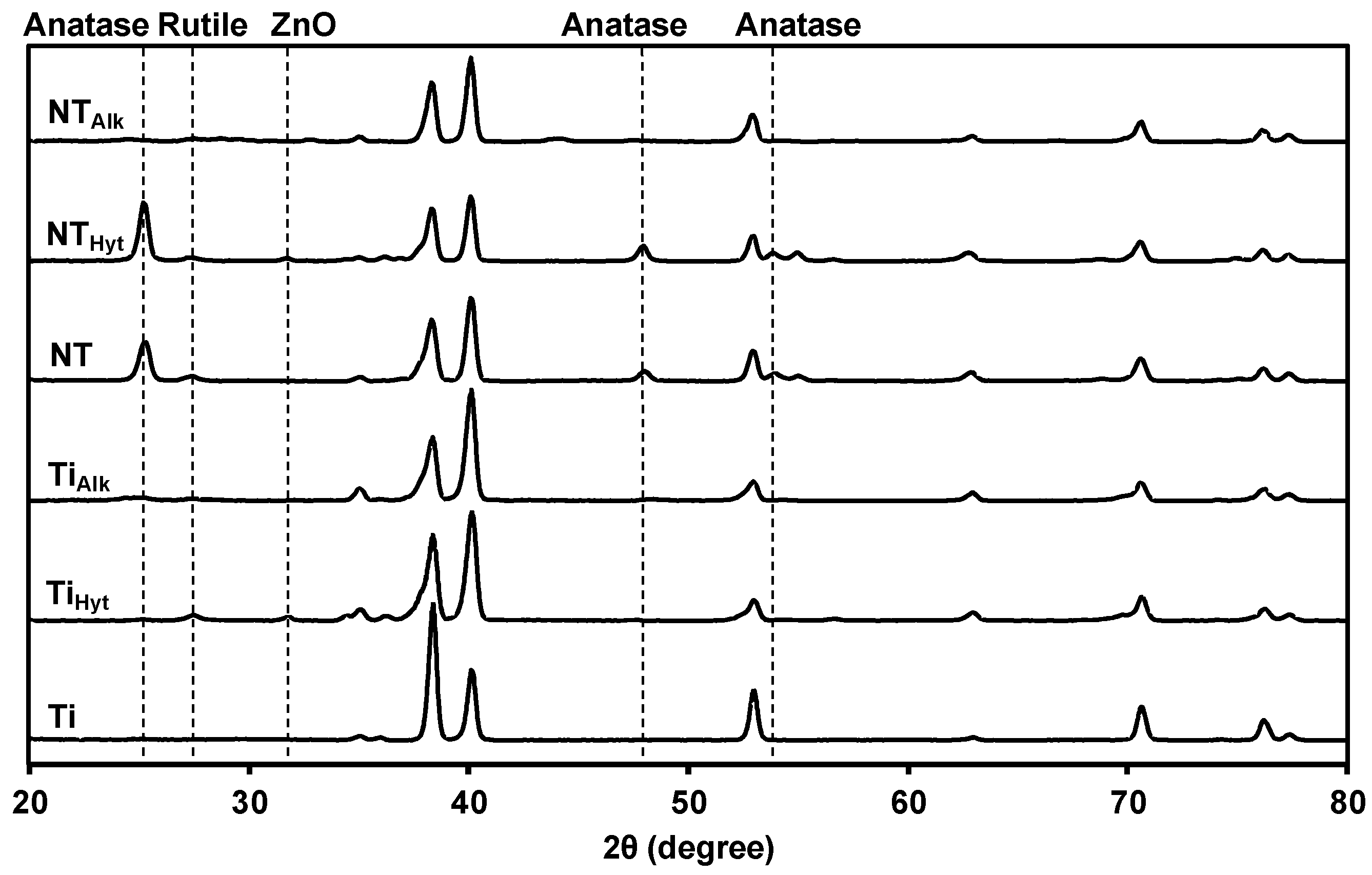 Nanomaterials 13 01606 g004