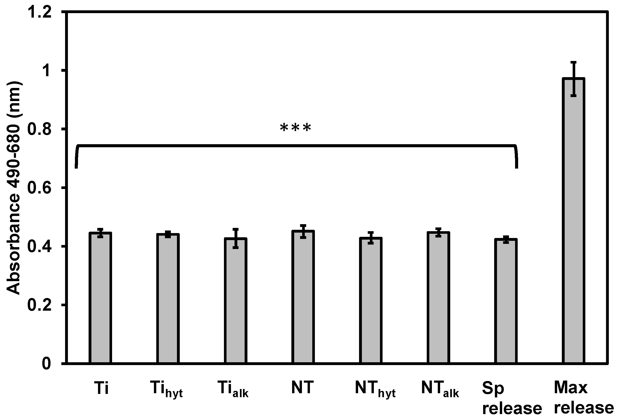 Nanomaterials 13 01606 g006