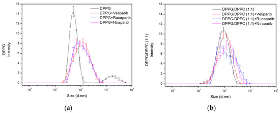 Nanomaterials 13 01613 g0a2