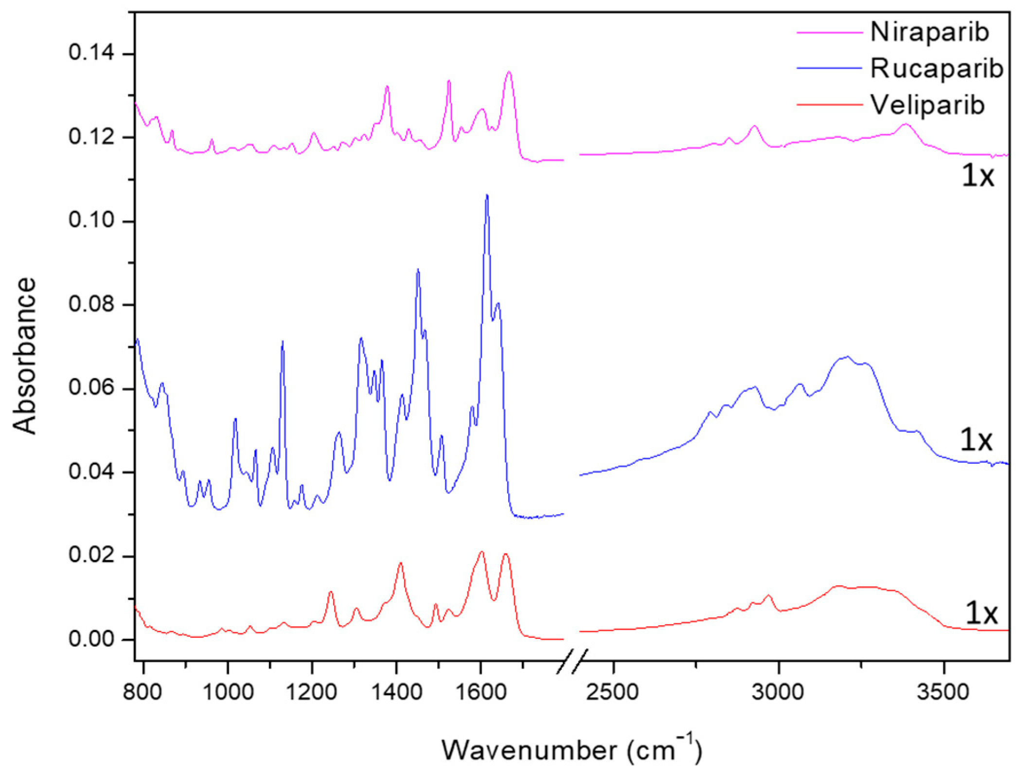 Nanomaterials 13 01613 g0a3