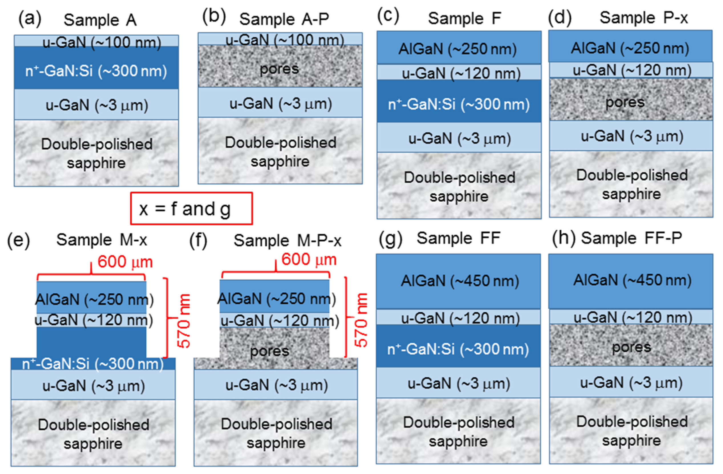 Nanomaterials 13 01617 g001 Nanomaterials 13 01617 g001
