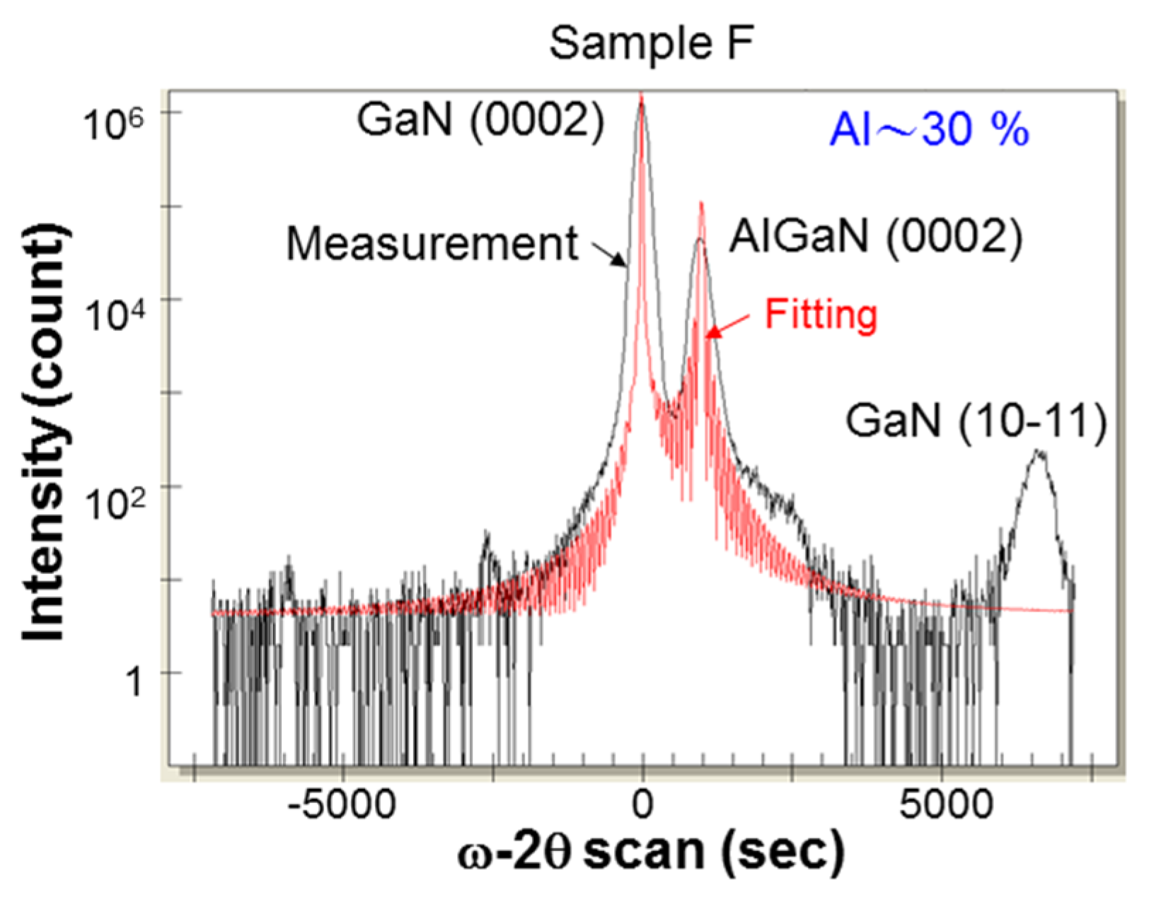 Nanomaterials 13 01617 g002 Nanomaterials 13 01617 g002