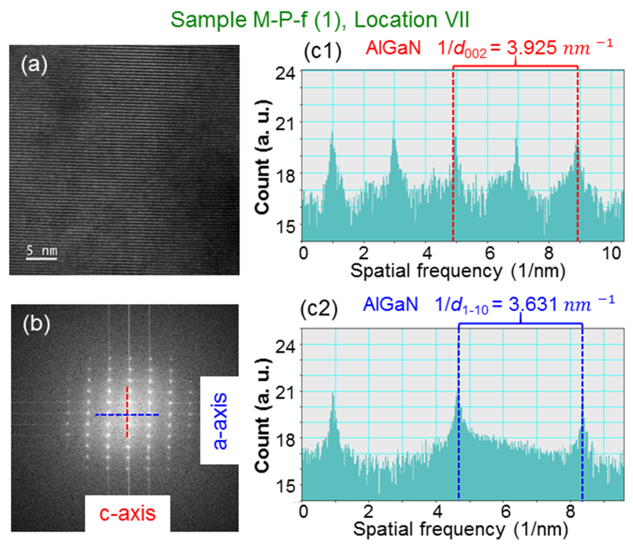 Nanomaterials 13 01617 g007 Nanomaterials 13 01617 g007