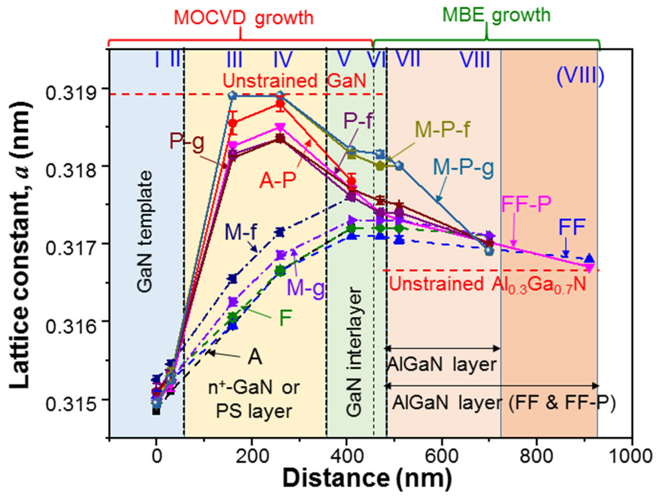 Nanomaterials 13 01617 g008 Nanomaterials 13 01617 g008