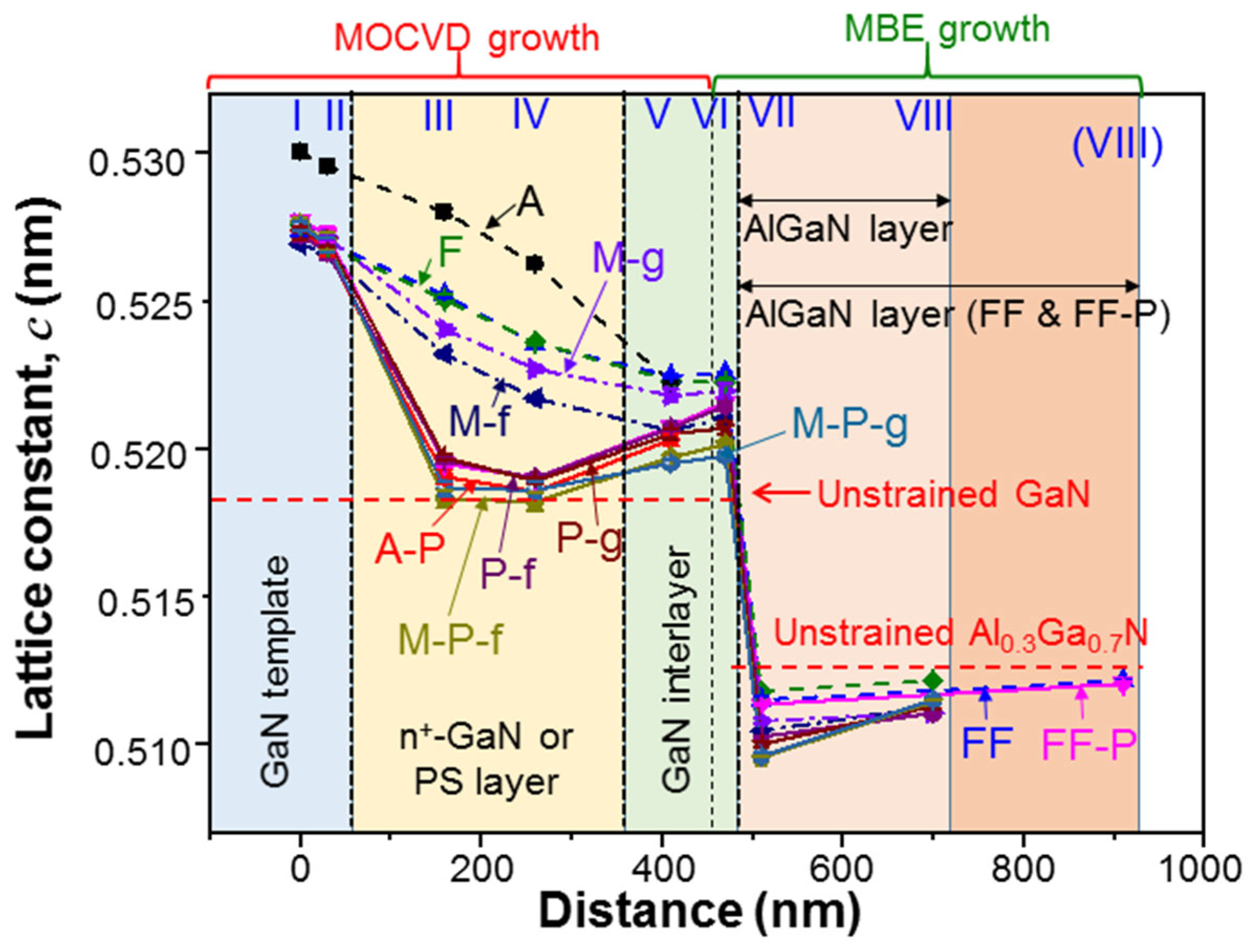 Nanomaterials 13 01617 g009 Nanomaterials 13 01617 g009