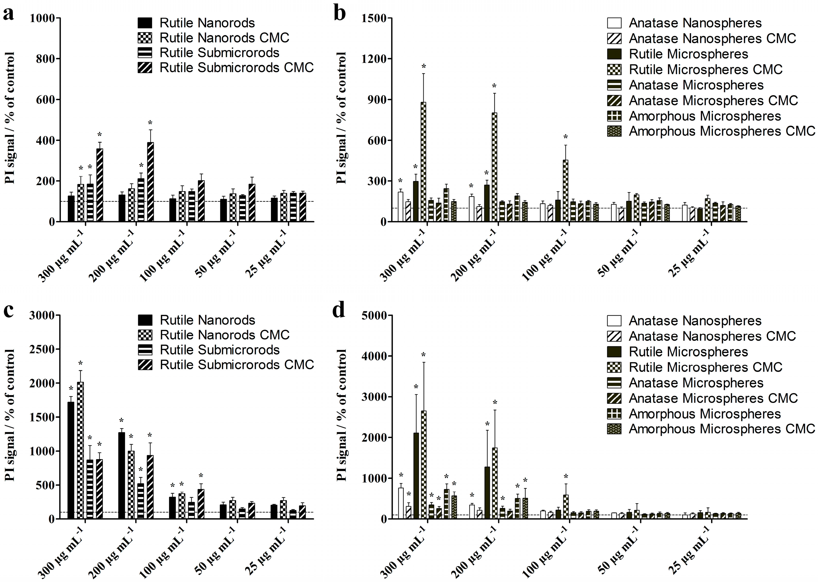 Nanomaterials 13 01621 g008