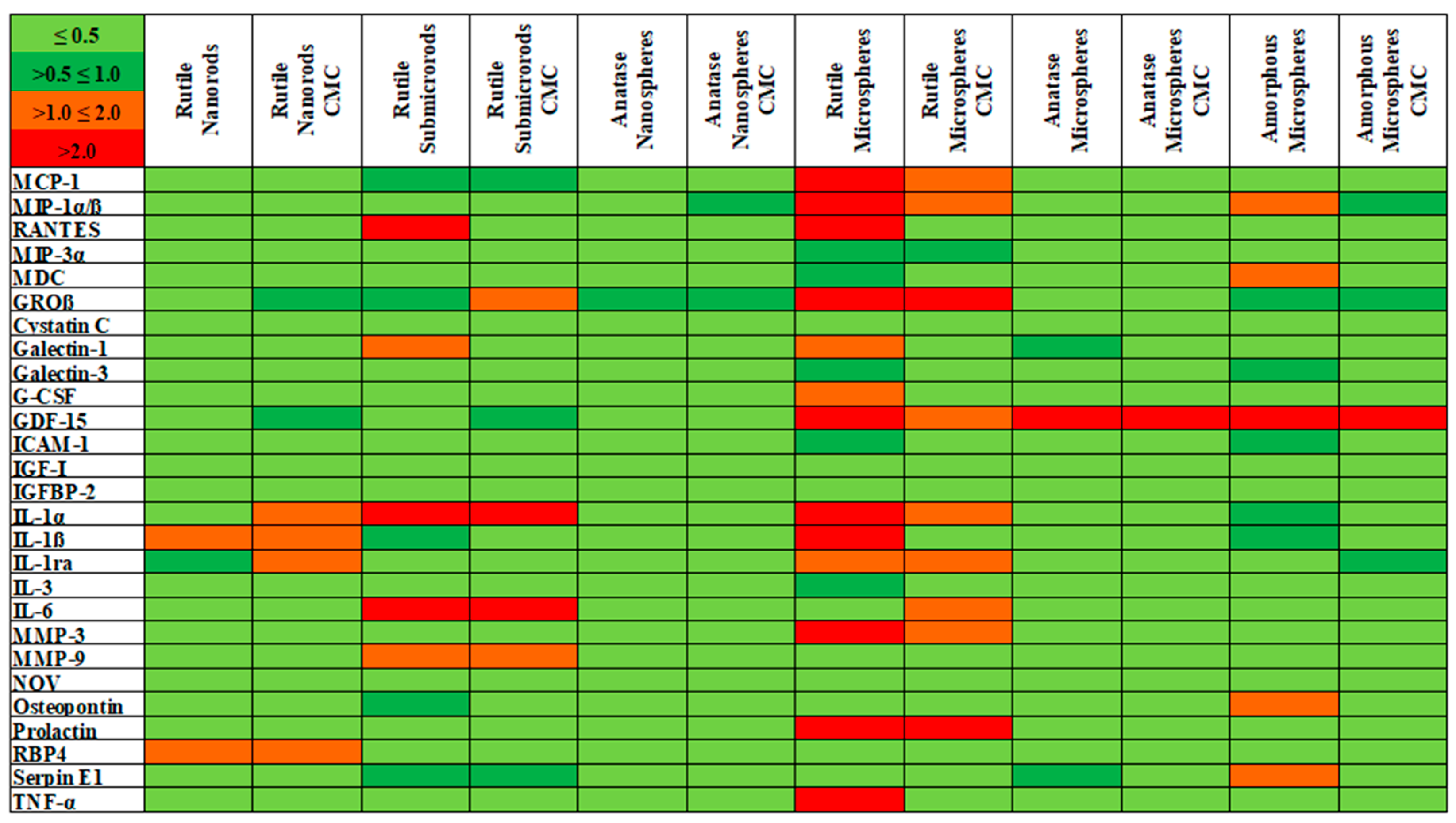 Nanomaterials 13 01621 g010