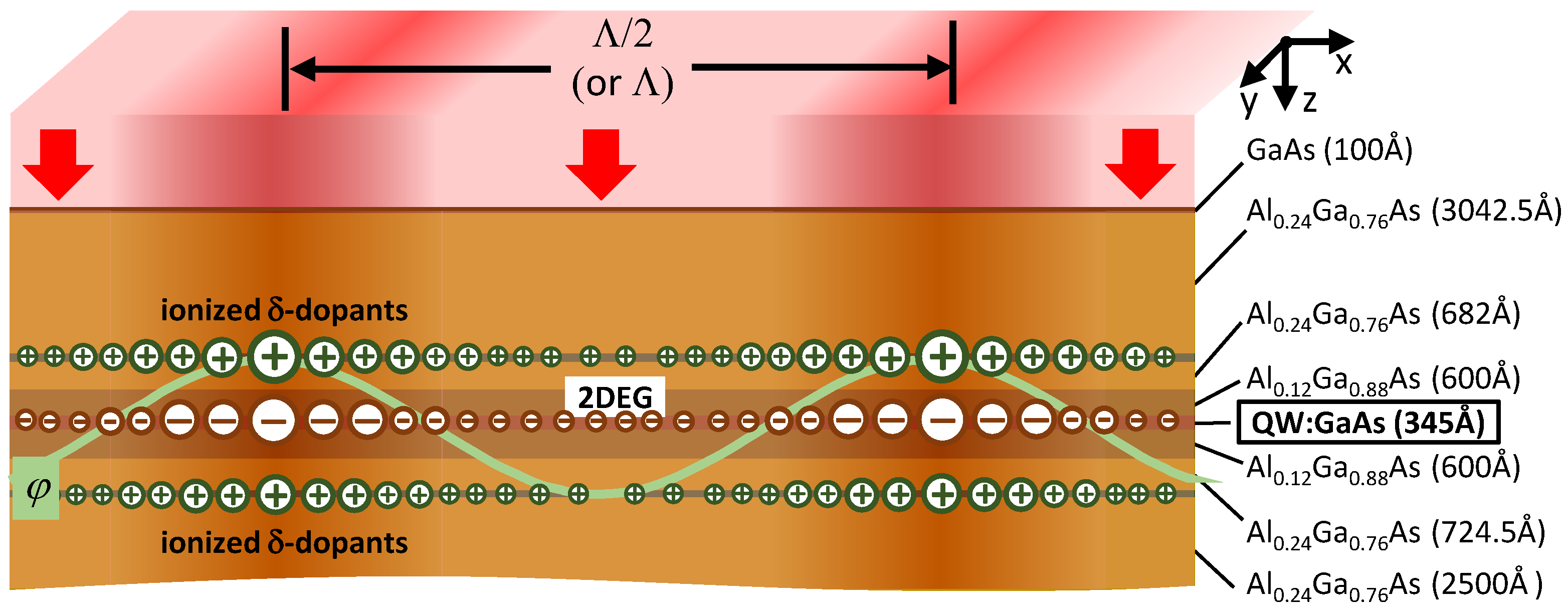 Nanomaterials 13 01622 g005