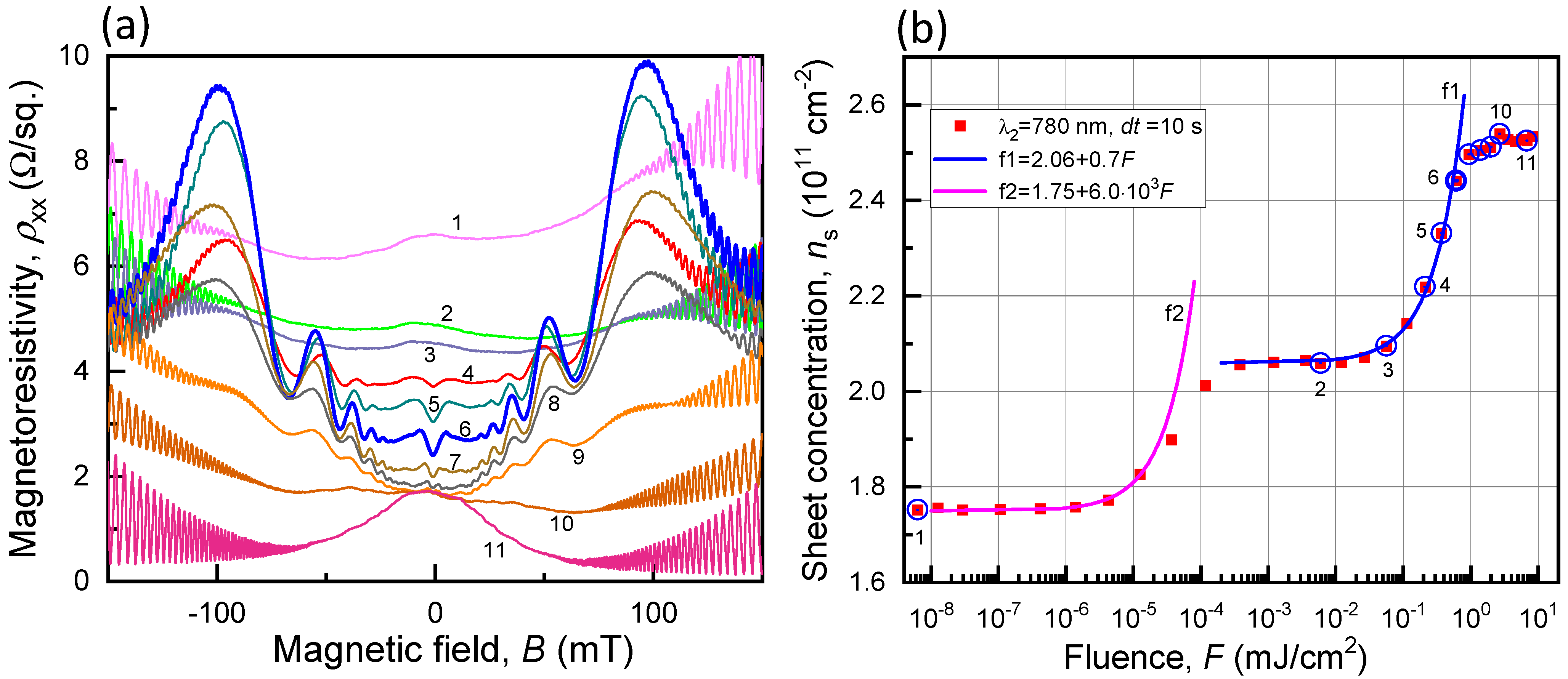 Nanomaterials 13 01622 g006