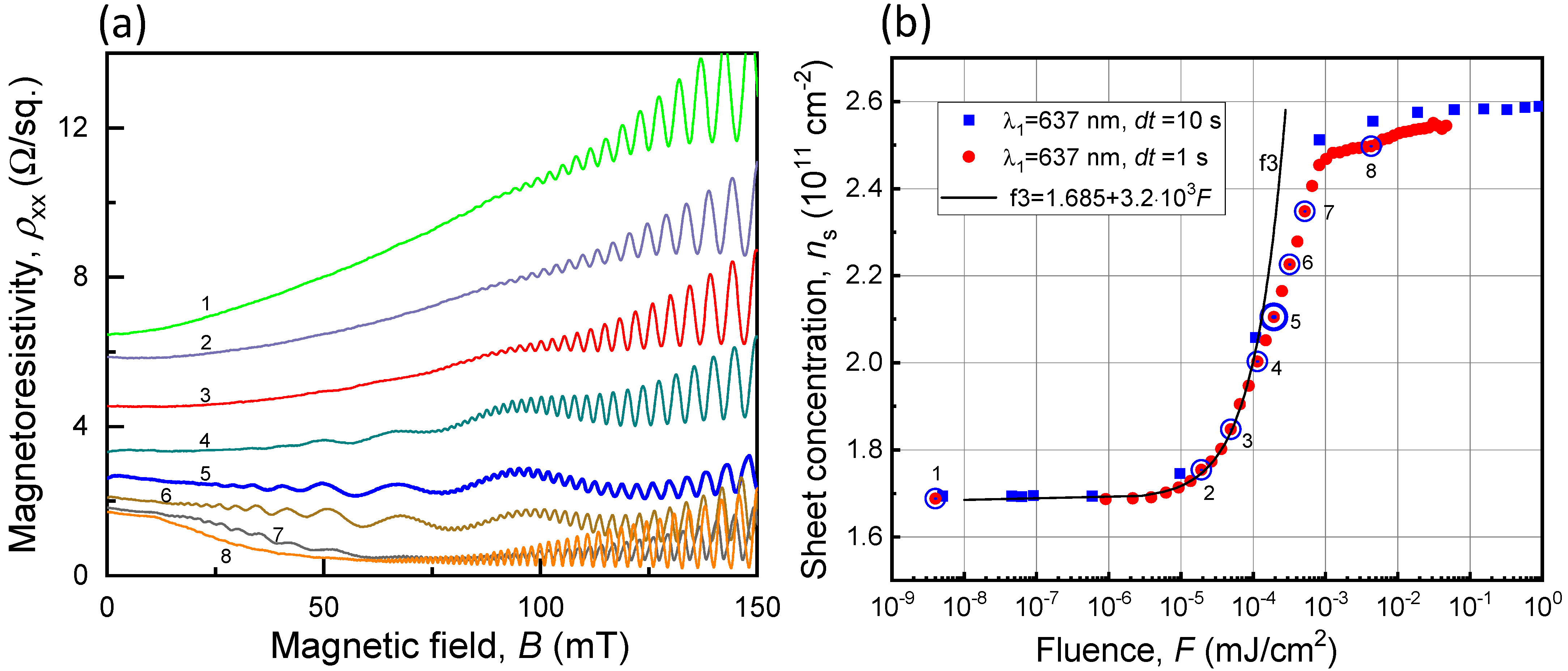 Nanomaterials 13 01622 g007