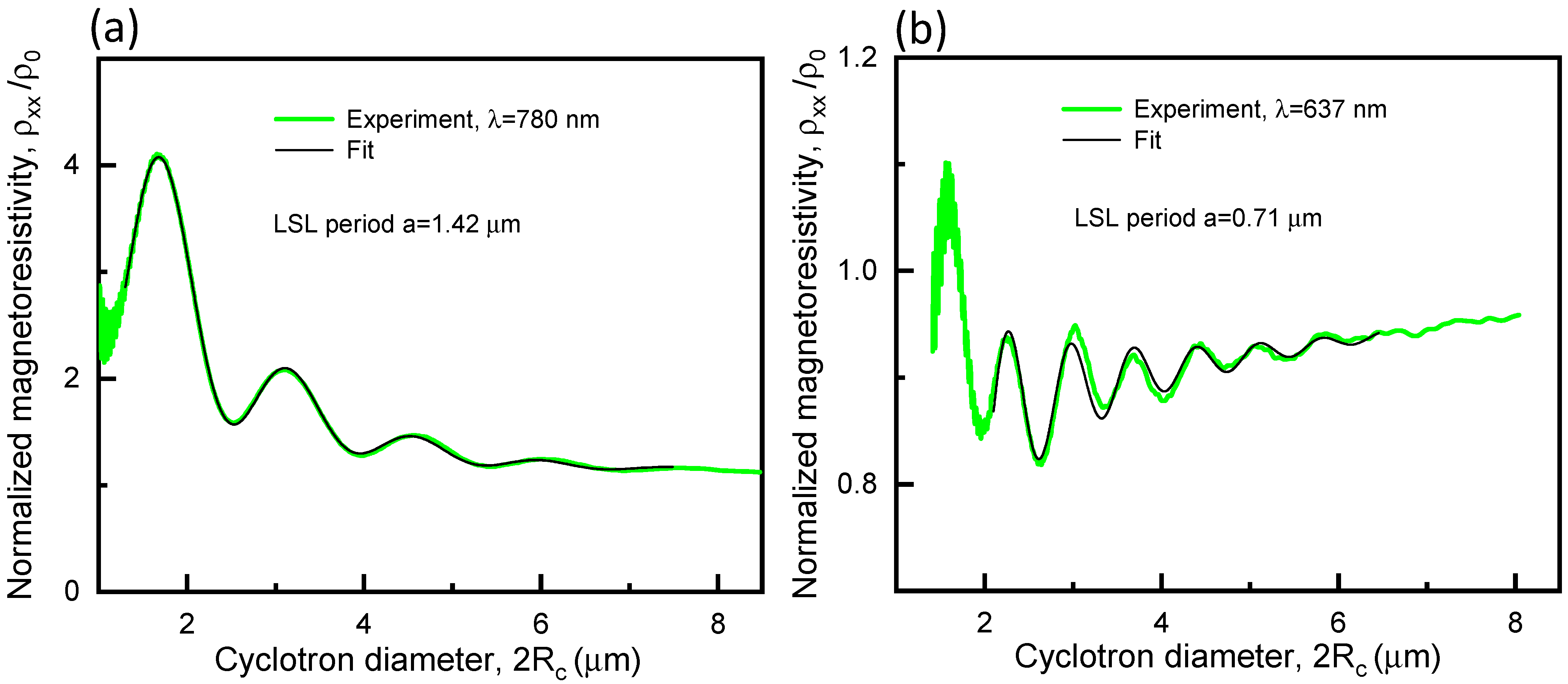 Nanomaterials 13 01622 g008