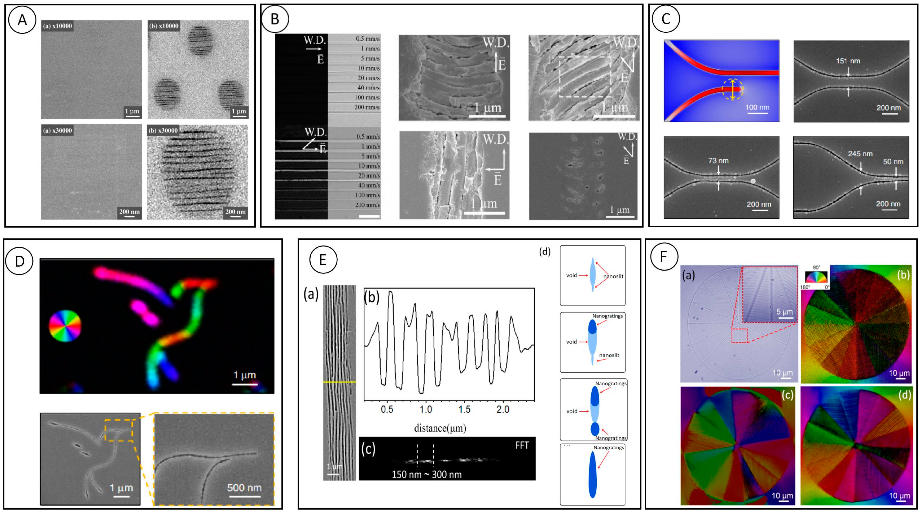 Nanomaterials 13 01623 g006
