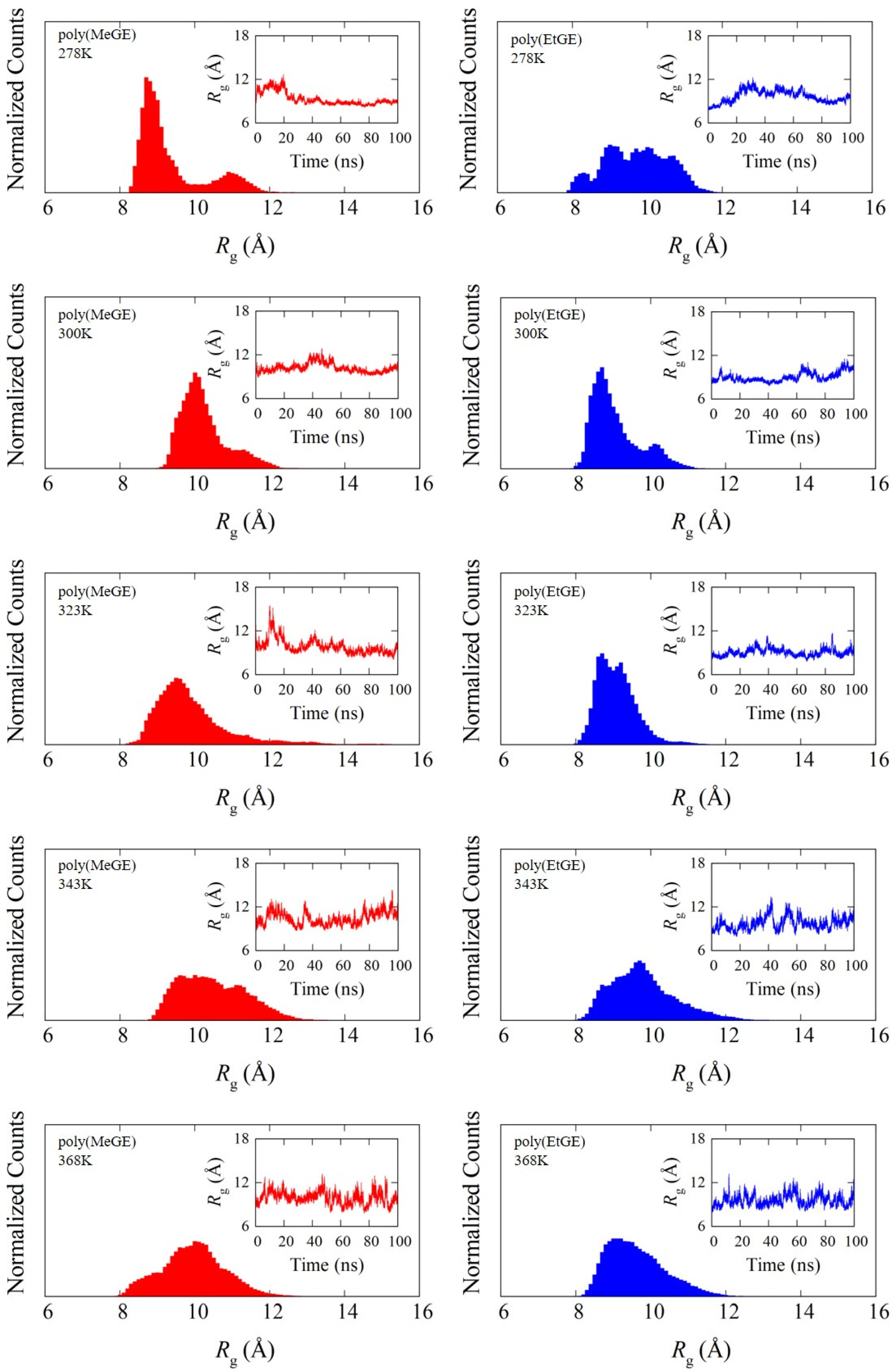 Nanomaterials 13 01628 g005