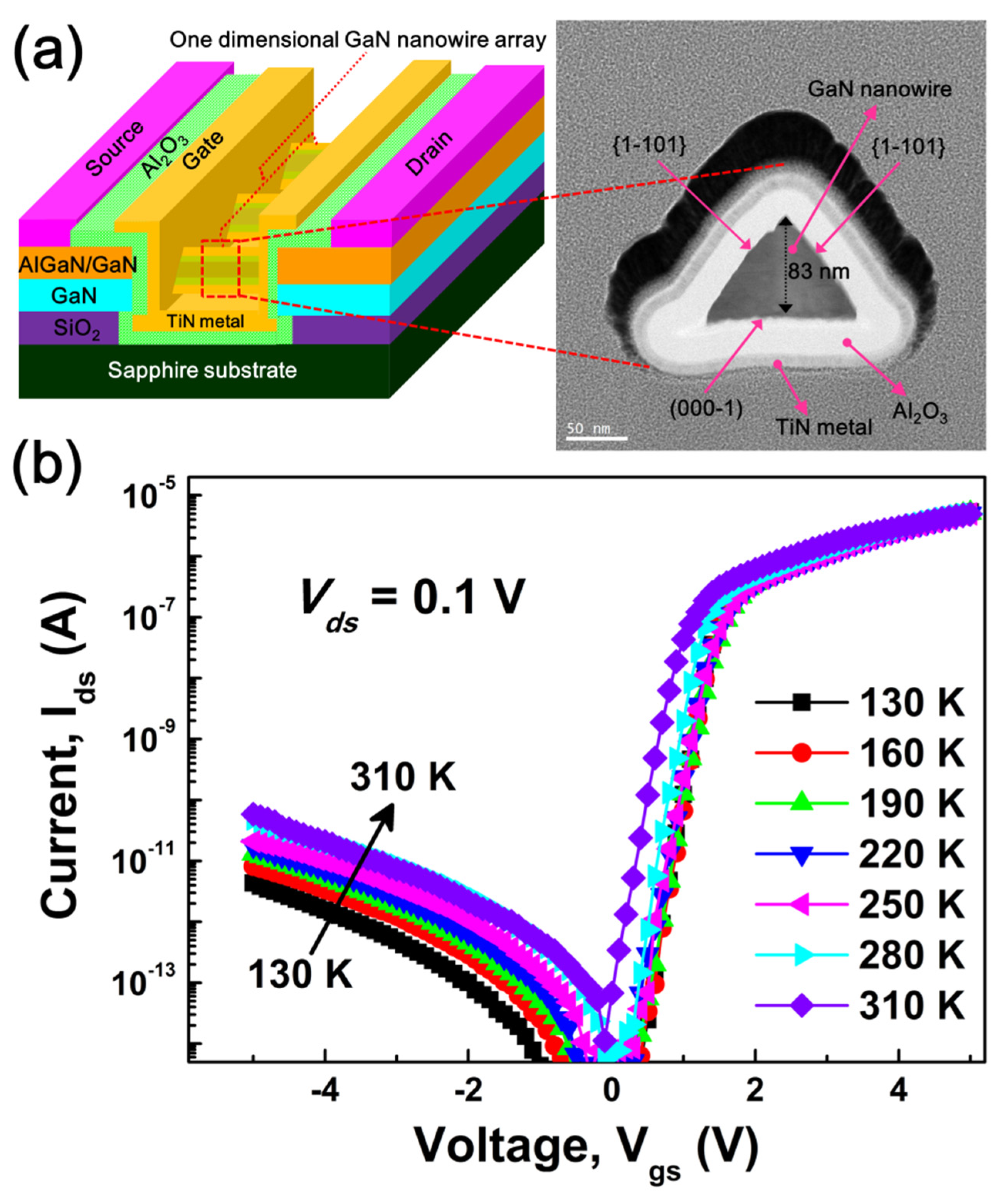 Nanomaterials 13 01629 g001 Nanomaterials 13 01629 g001