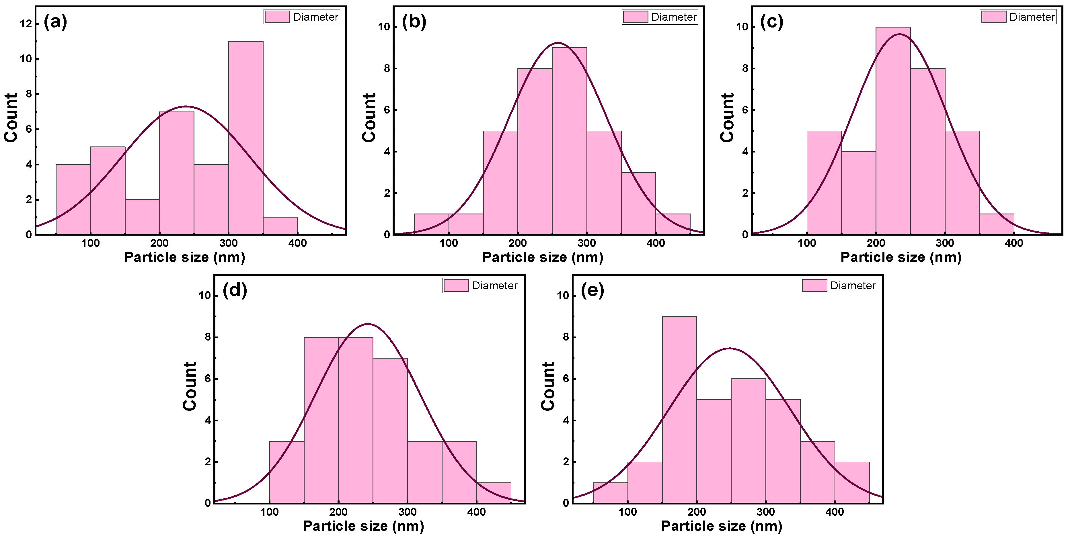Nanomaterials 13 01632 g004
