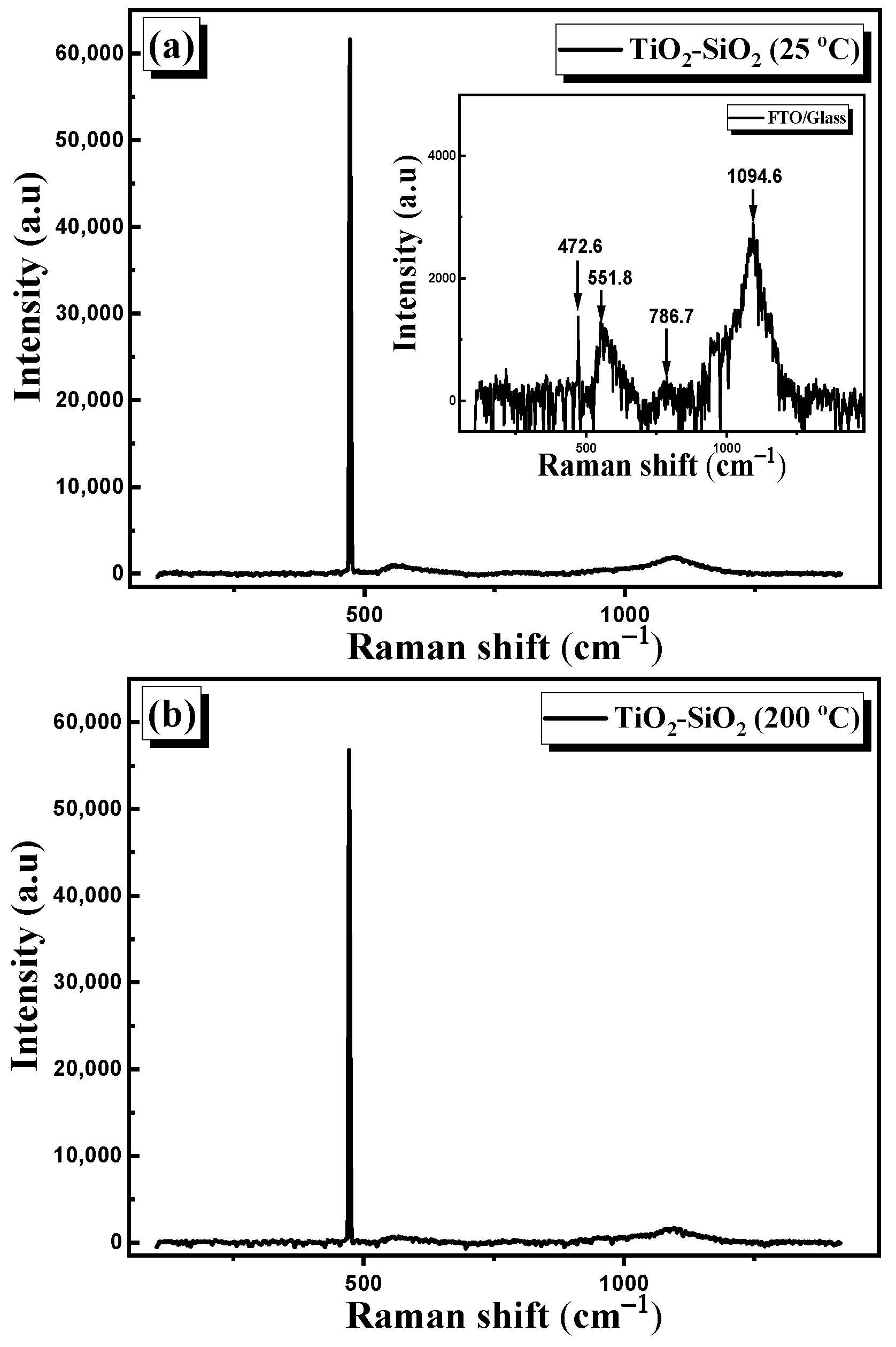 Nanomaterials 13 01632 g007a