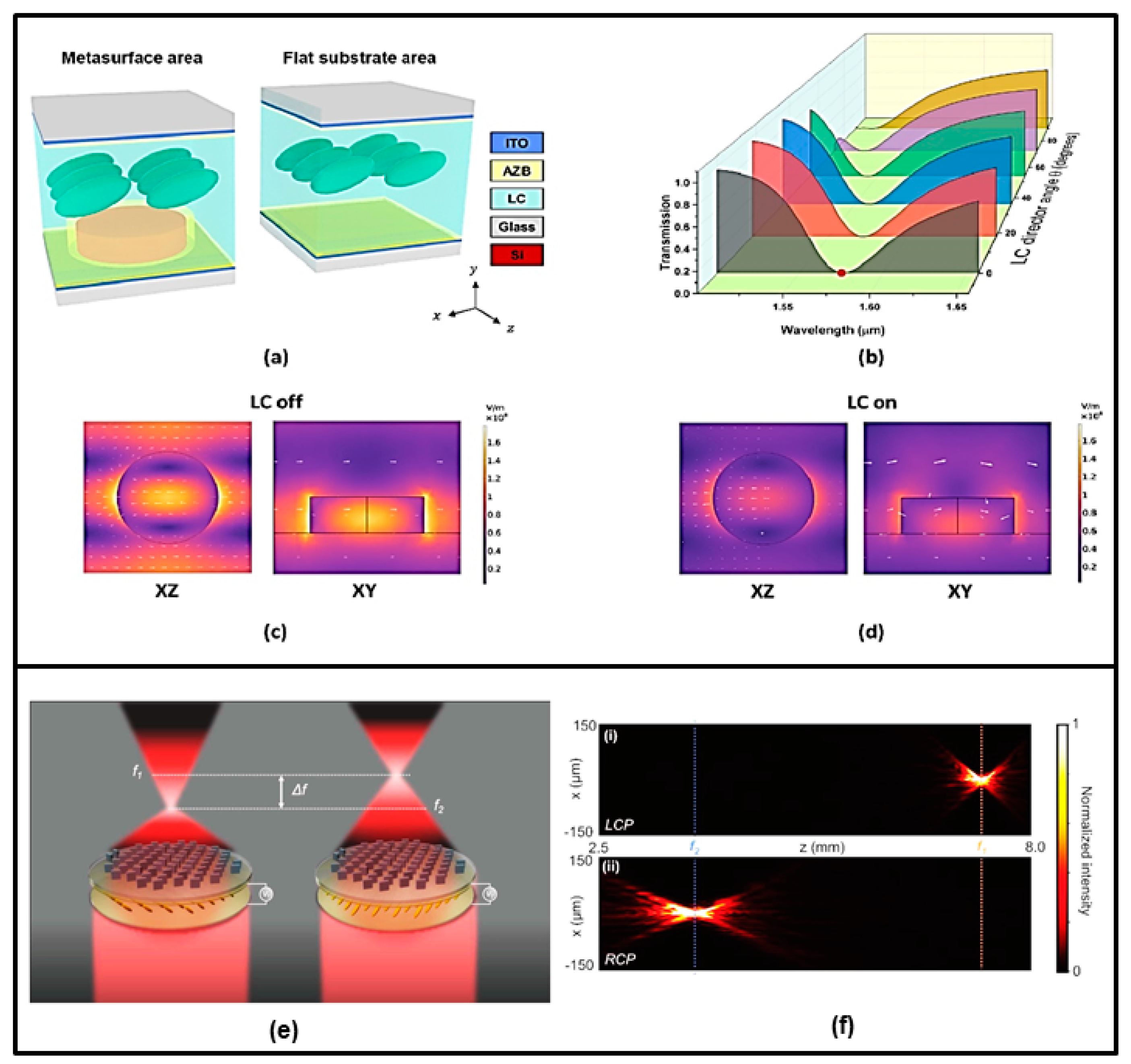 Nanomaterials 13 01633 g004