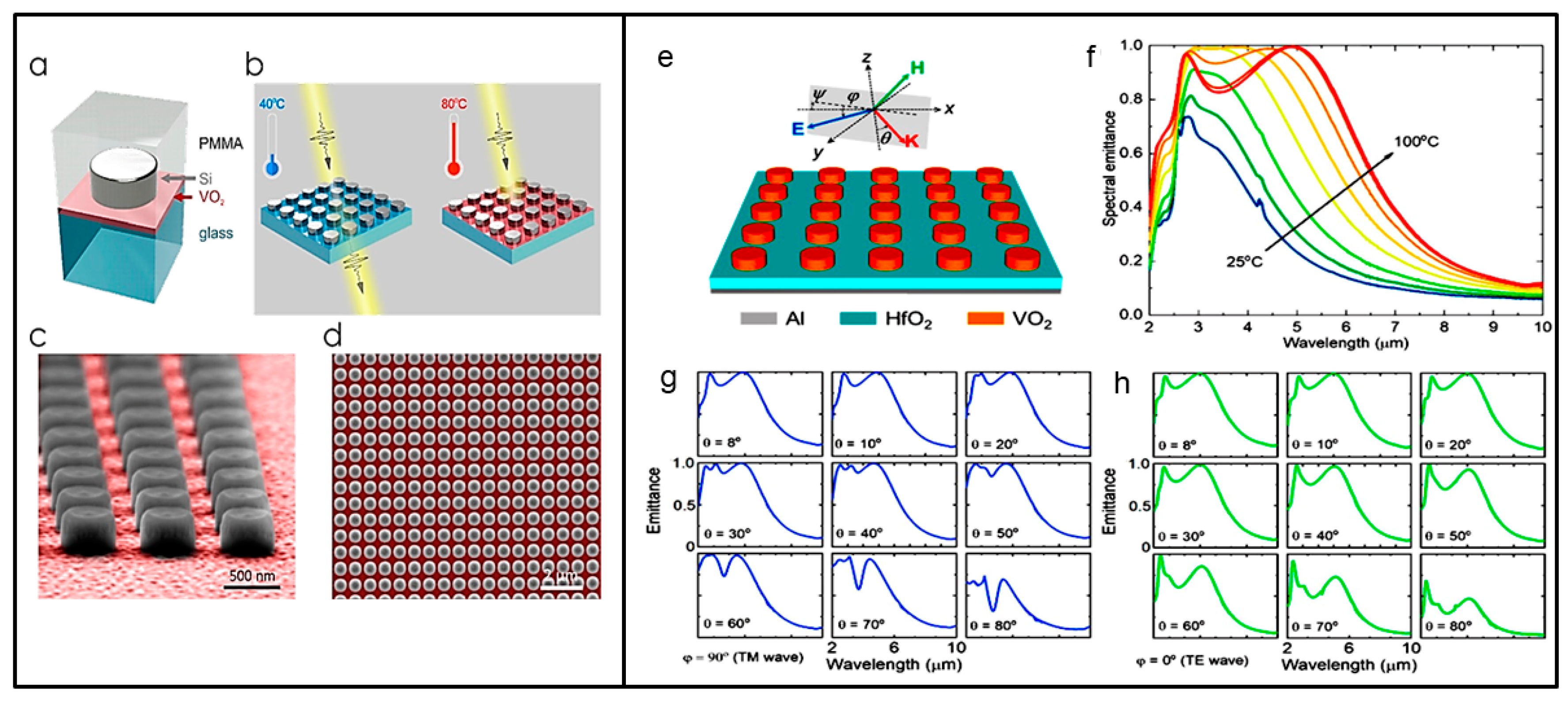 Nanomaterials 13 01633 g006