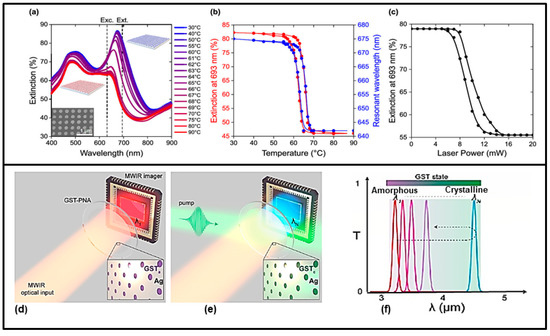 Nanomaterials 13 01633 g008