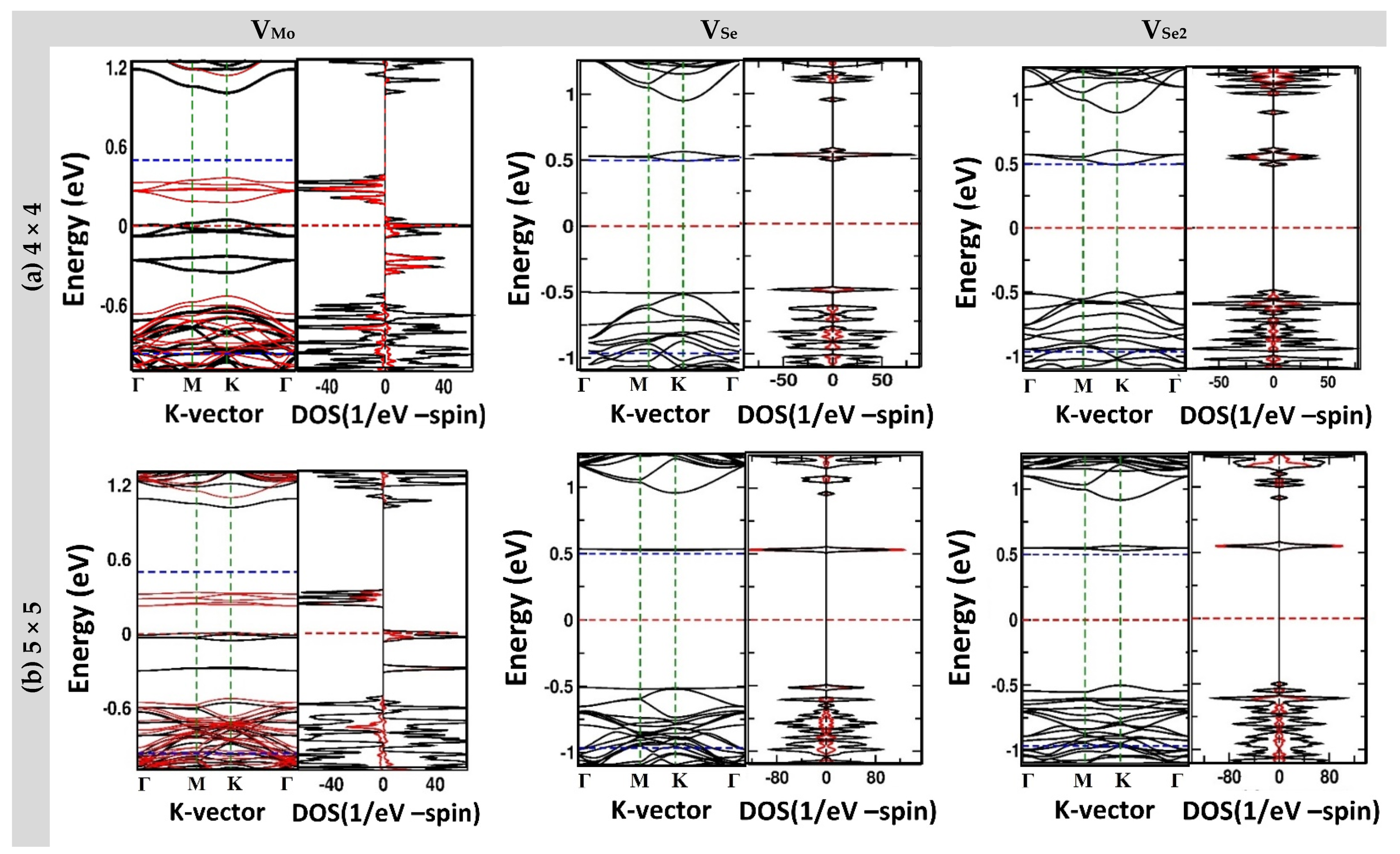 Nanomaterials 13 01642 g002a