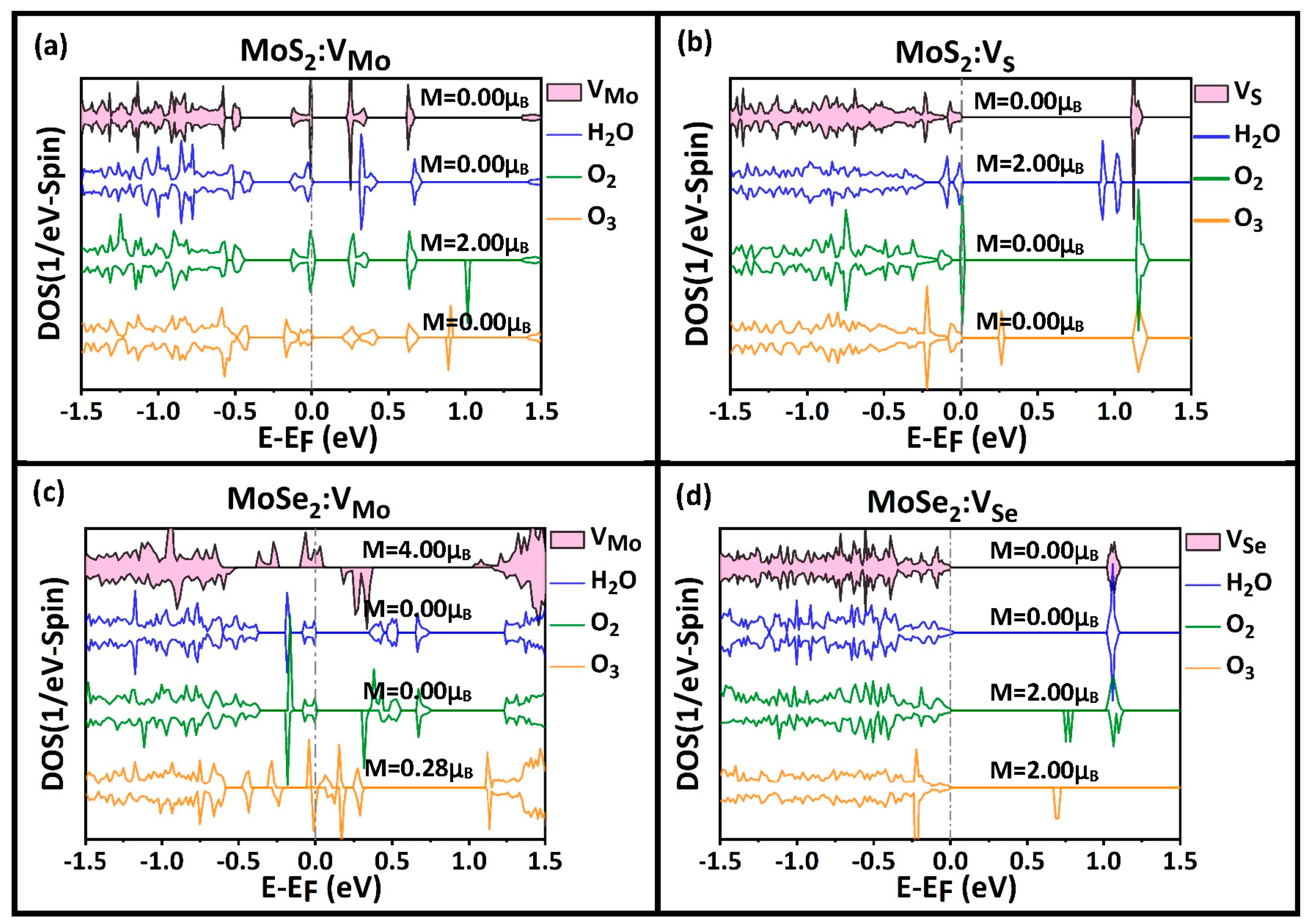 Nanomaterials 13 01642 g008