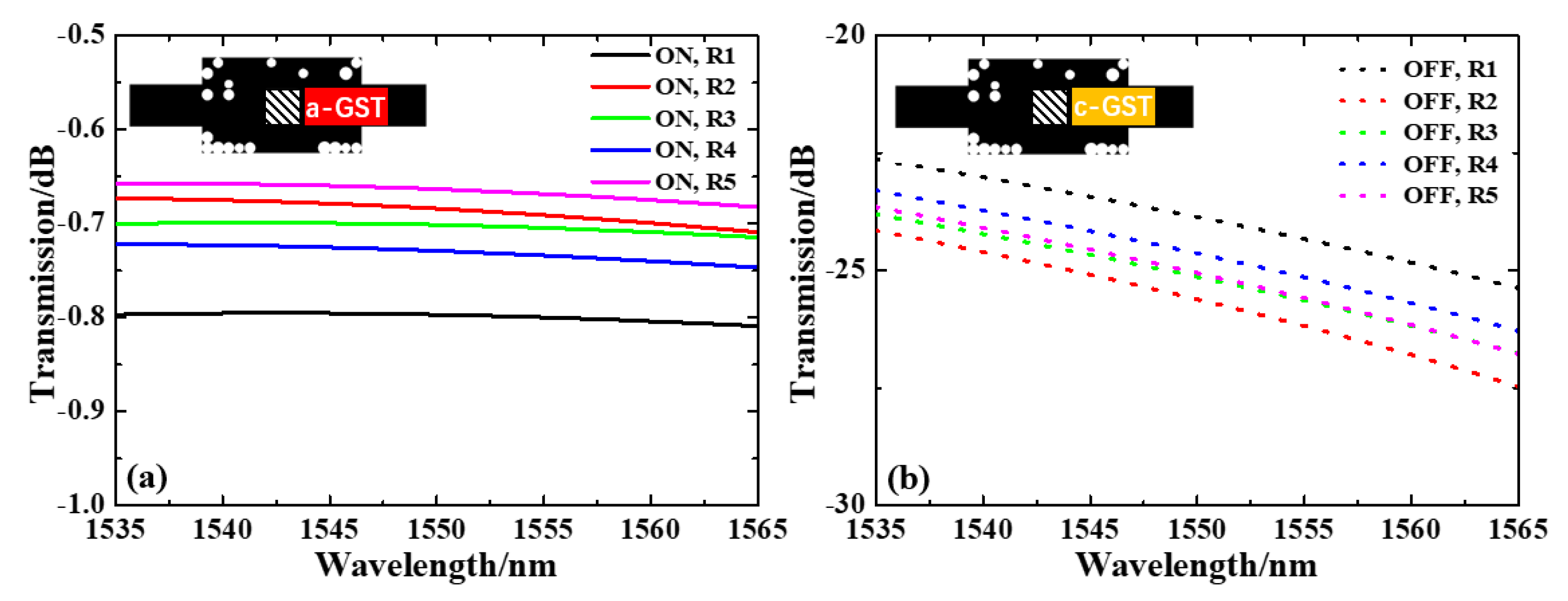 Nanomaterials 13 01643 g005