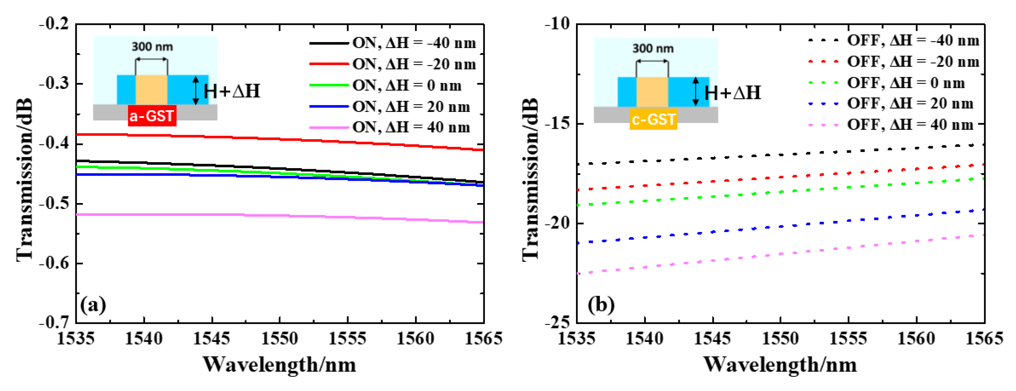 Nanomaterials 13 01643 g006
