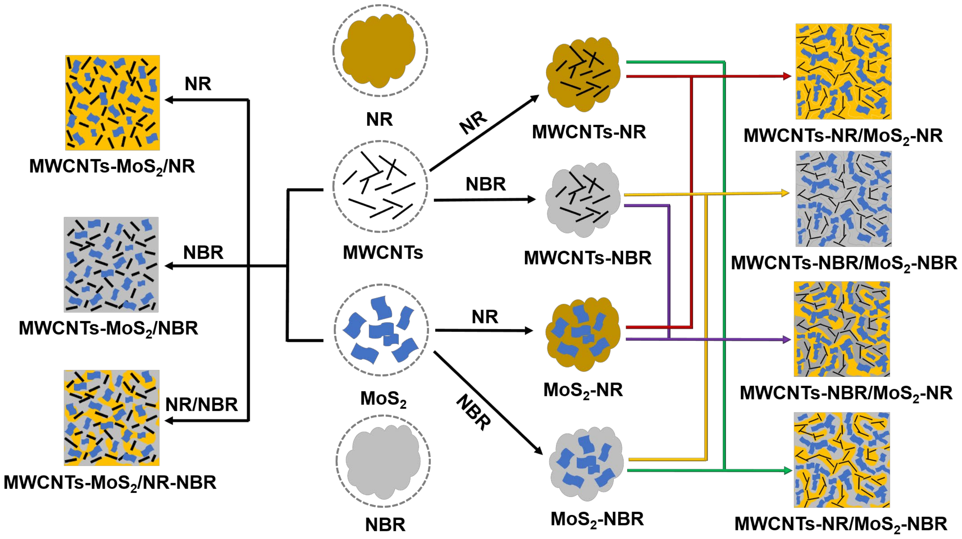 Nanomaterials 13 01644 g001 Nanomaterials 13 01644 g001