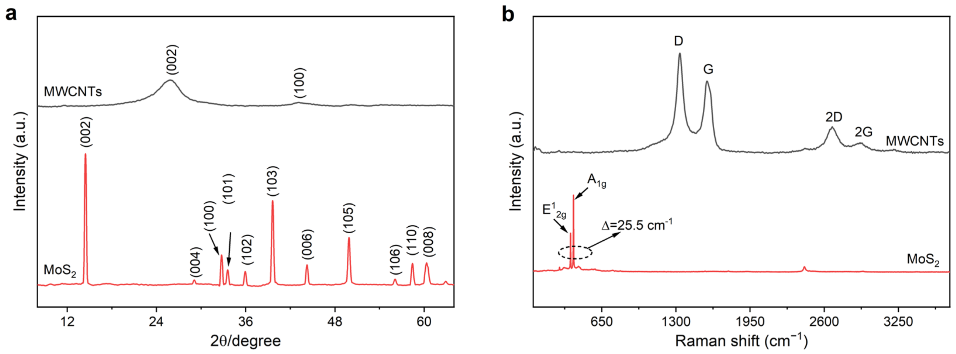 Nanomaterials 13 01644 g002 Nanomaterials 13 01644 g002